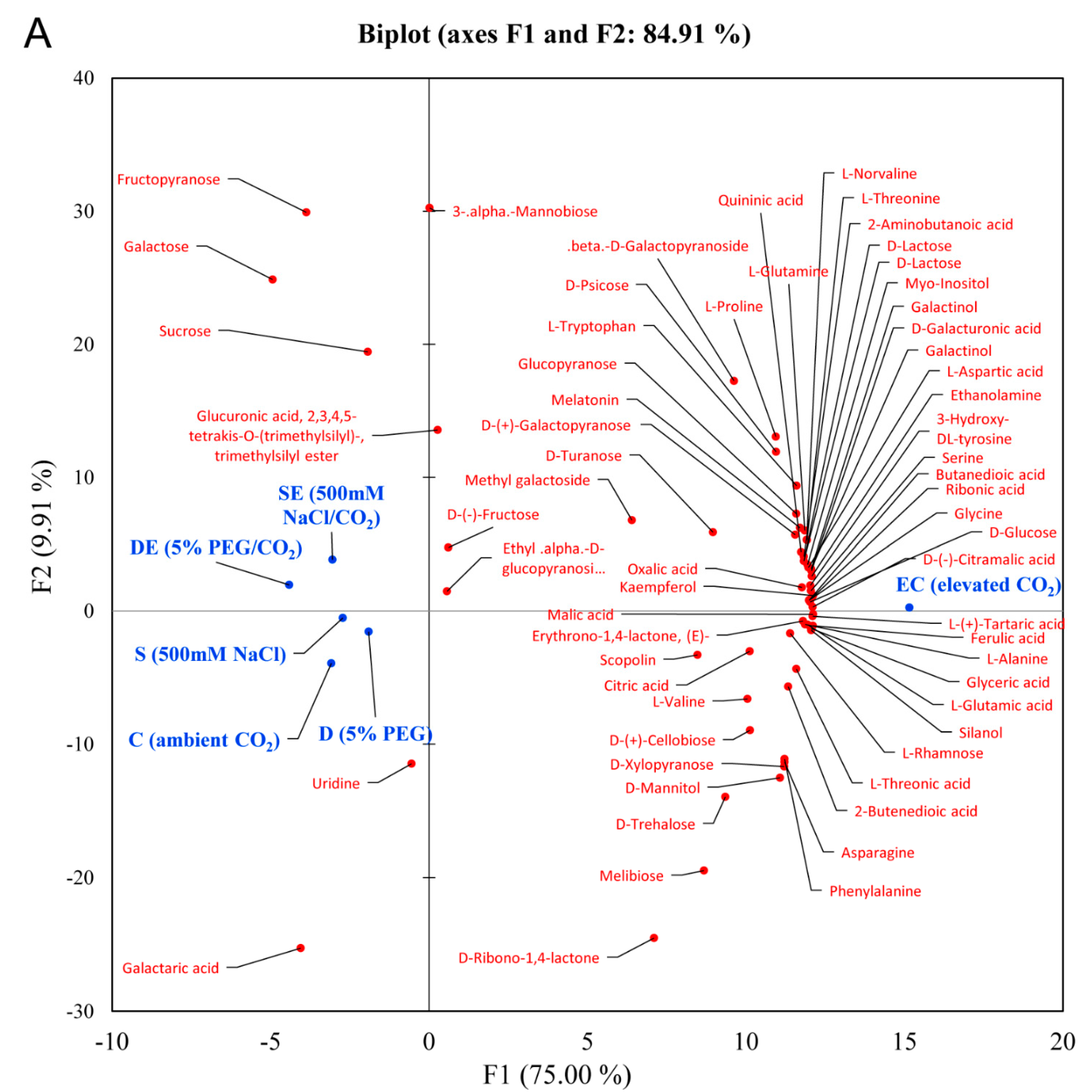 Agronomy 11 00131 g001a