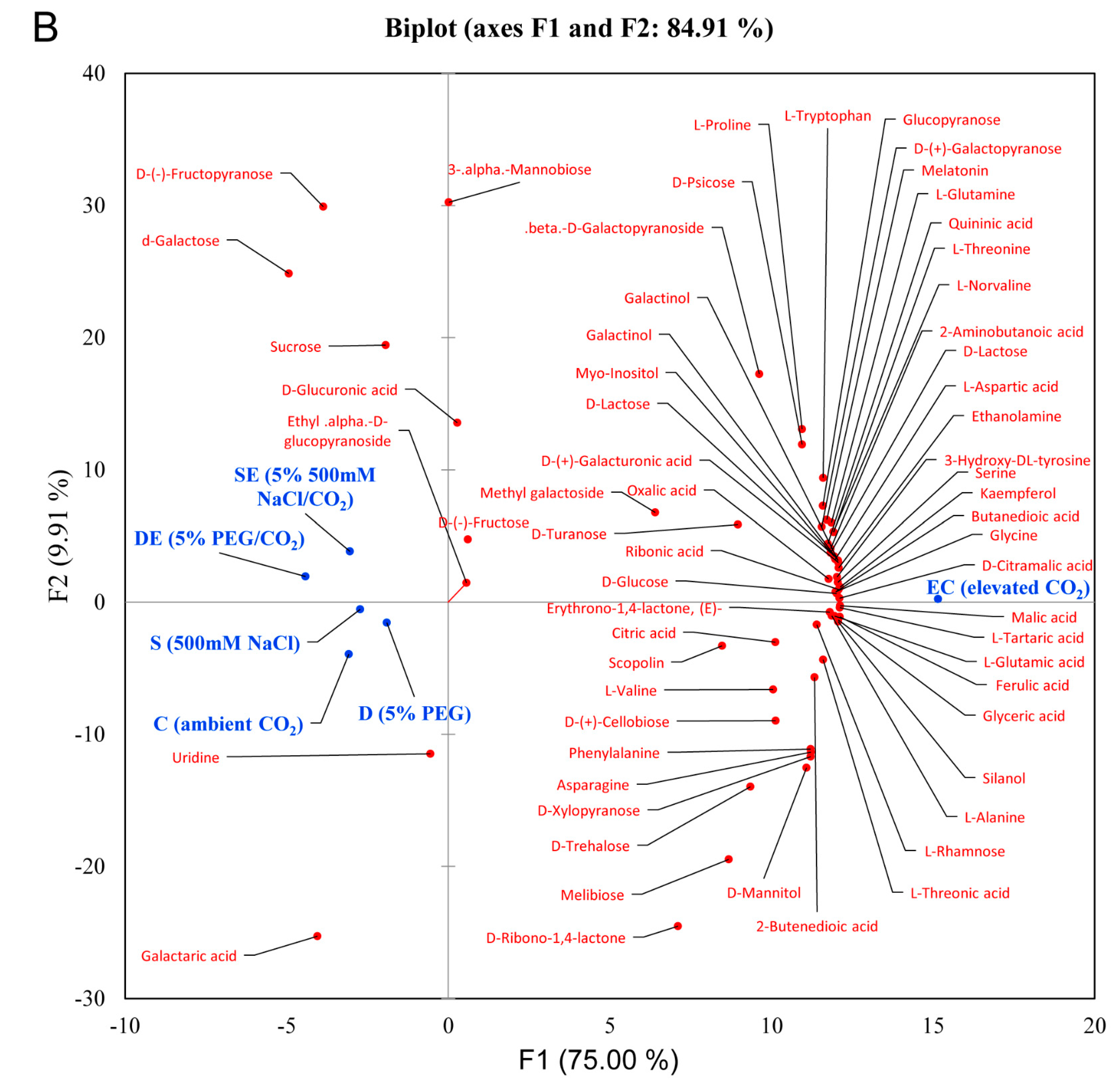 Agronomy 11 00131 g001b
