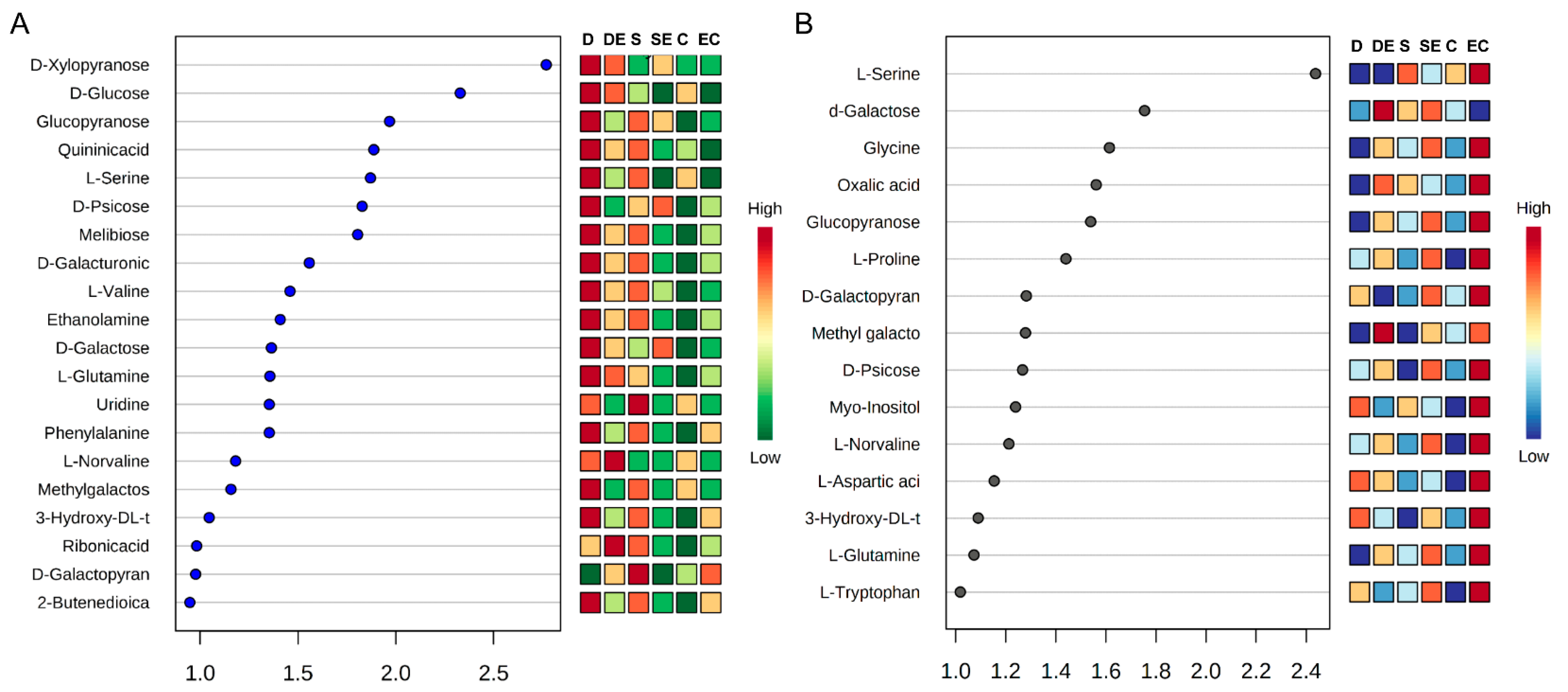 Agronomy 11 00131 g002