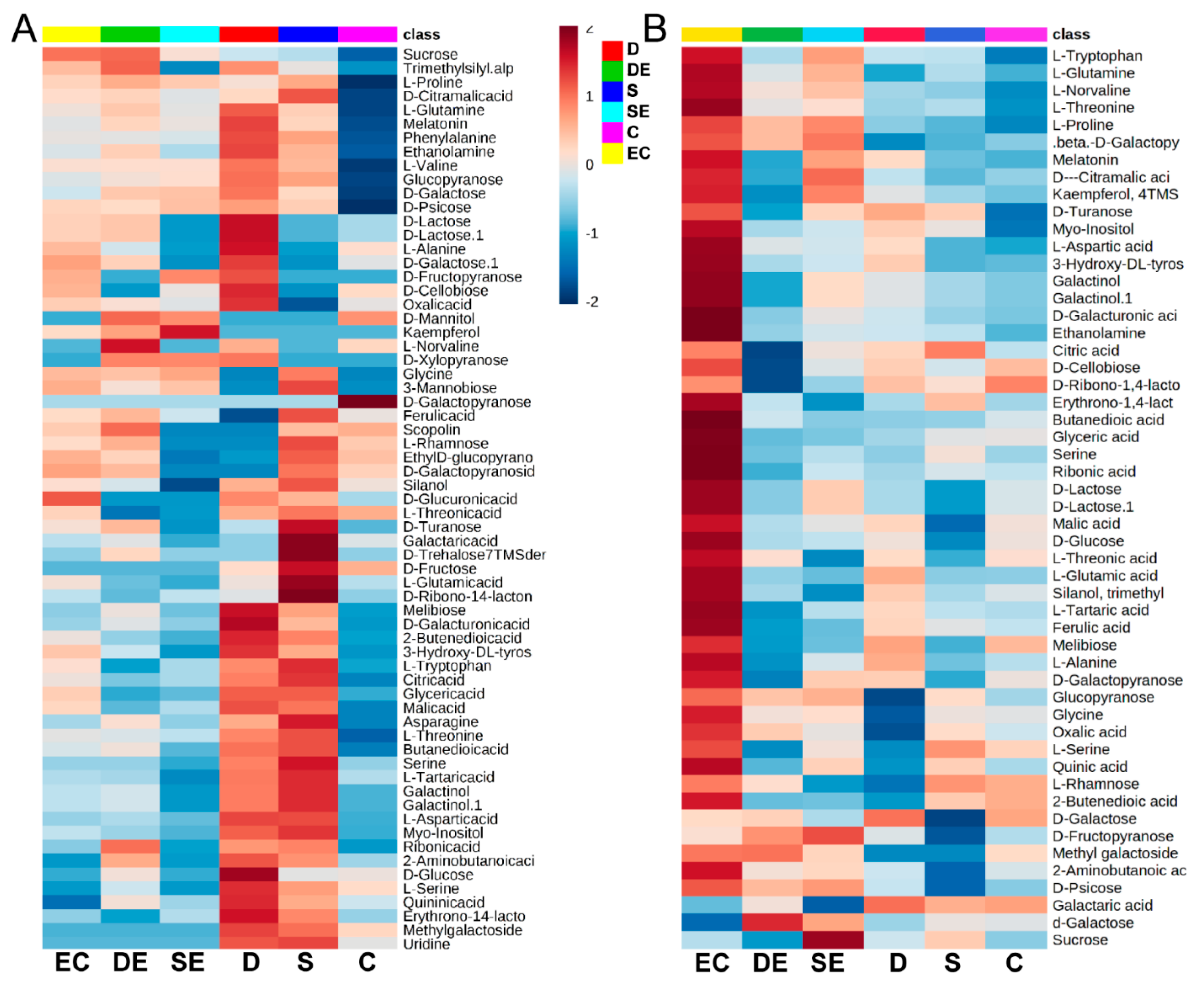 Agronomy 11 00131 g003