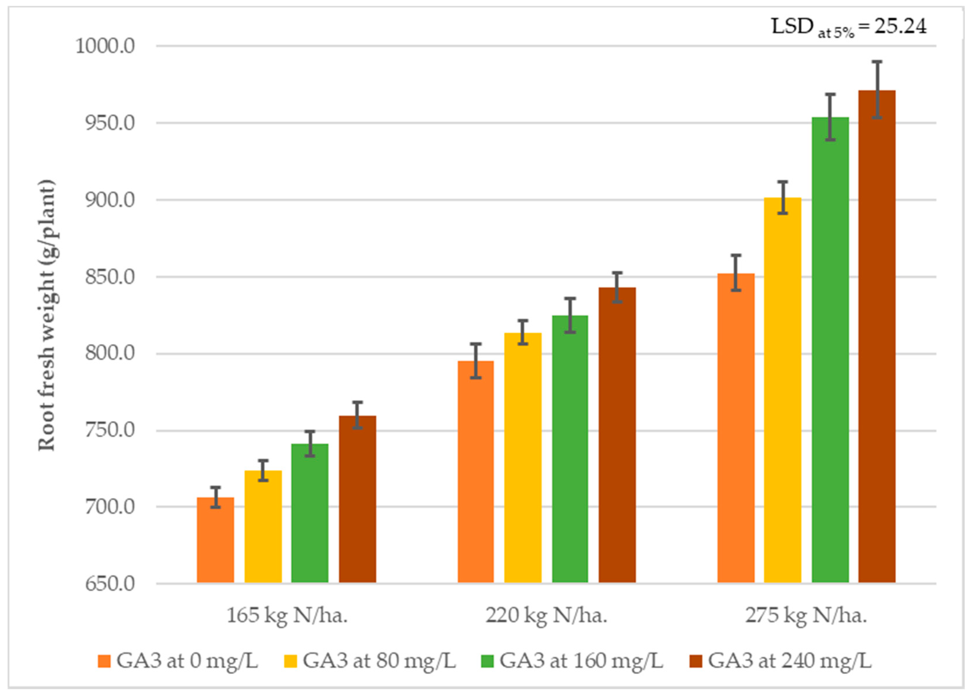 Agronomy 11 00137 g001 Agronomy 11 00137 g001