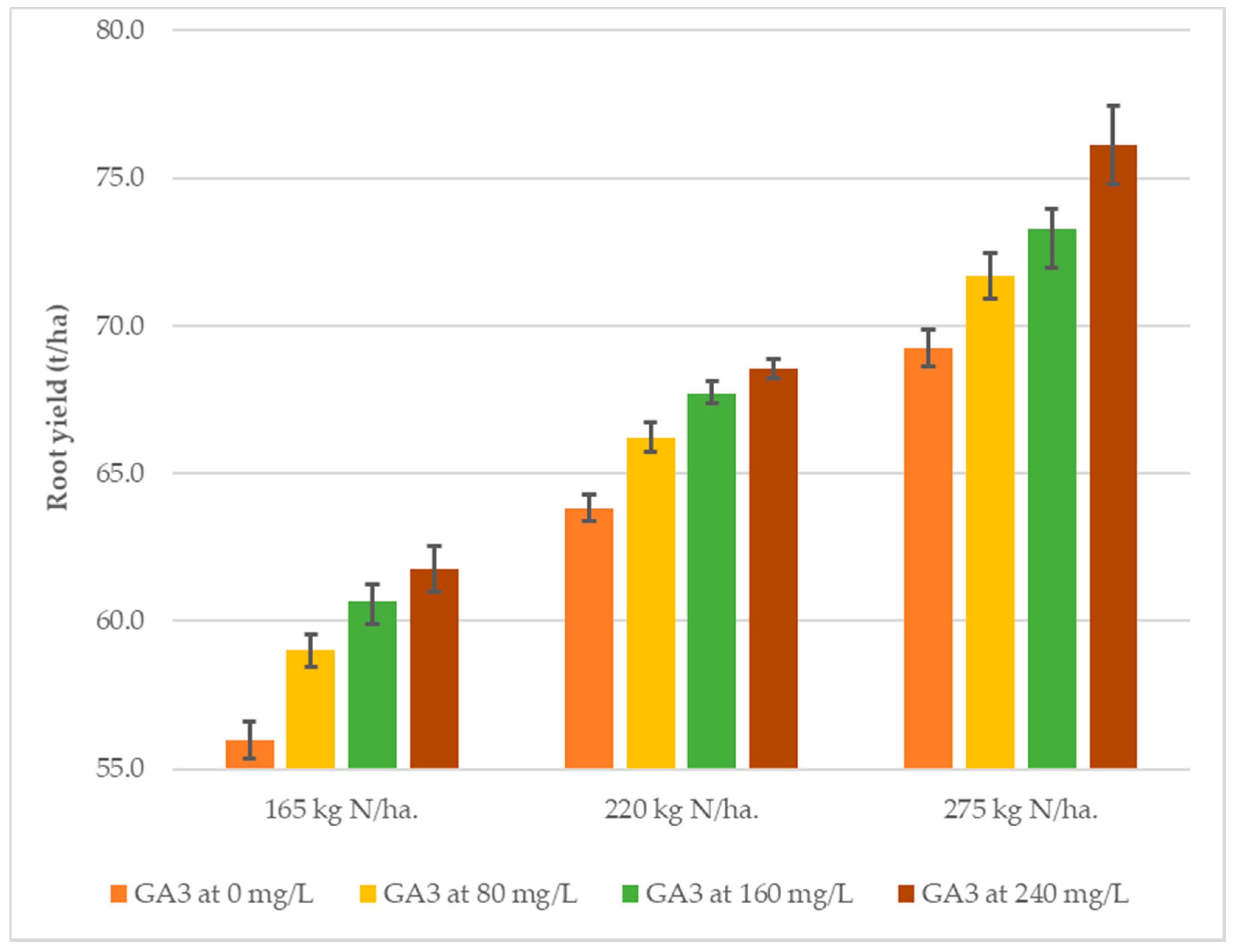 Agronomy 11 00137 g004 Agronomy 11 00137 g004