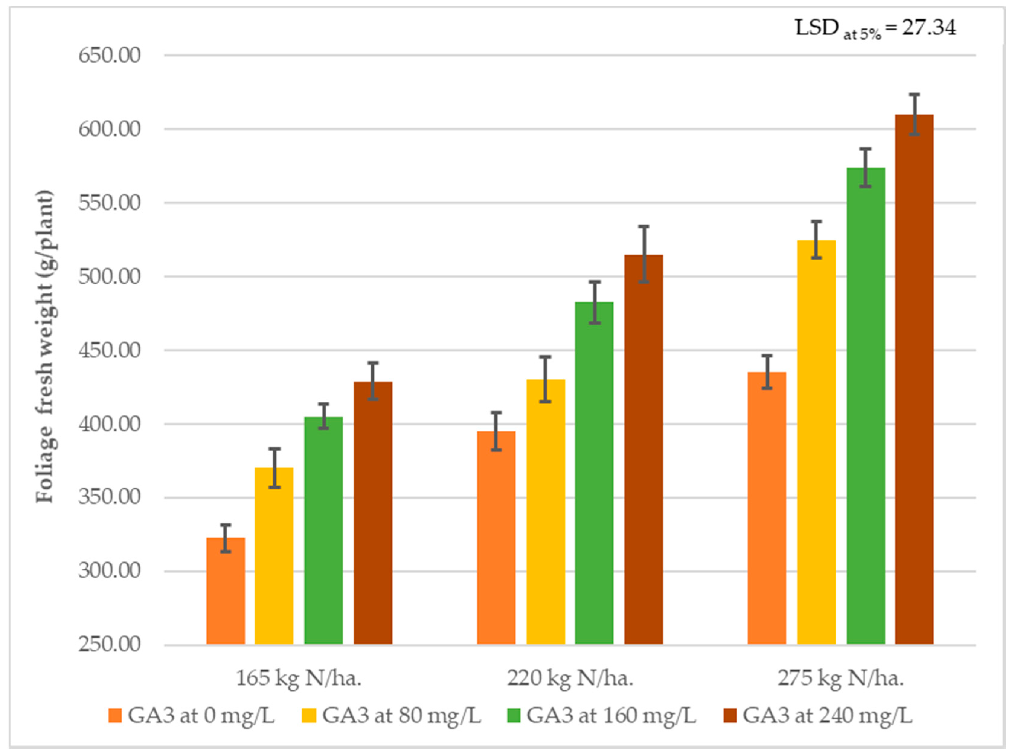 Agronomy 11 00137 g005 Agronomy 11 00137 g005