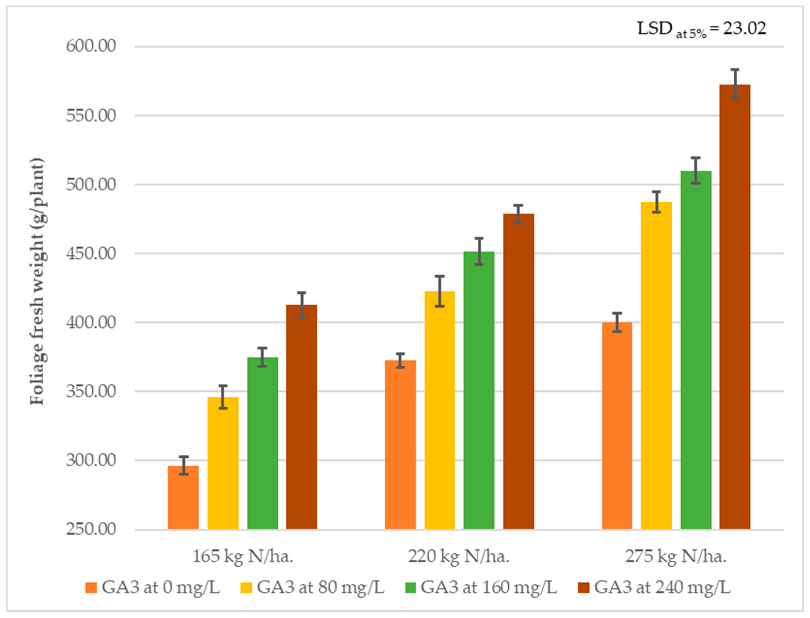 Agronomy 11 00137 g006 Agronomy 11 00137 g006