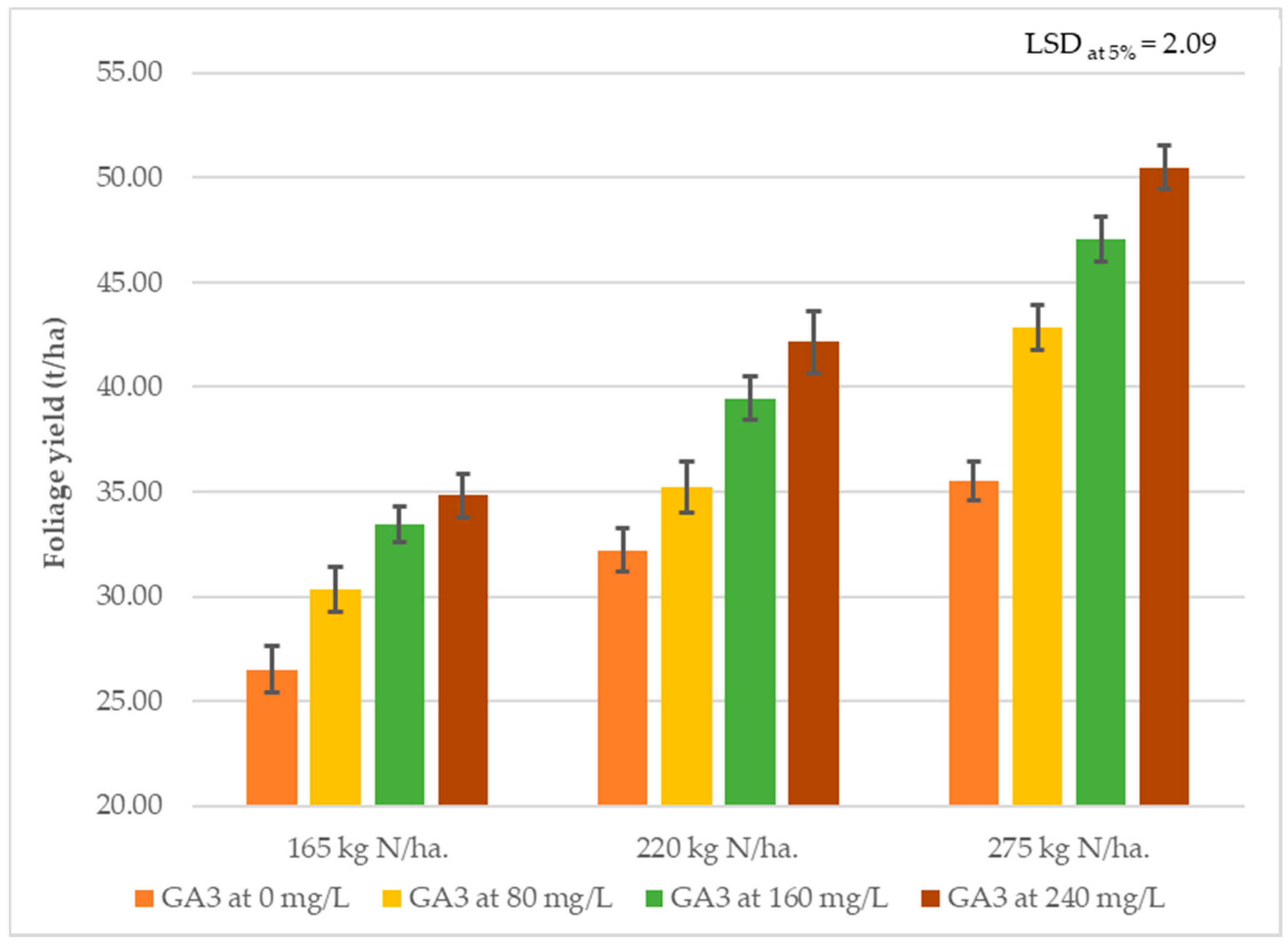 Agronomy 11 00137 g007 Agronomy 11 00137 g007