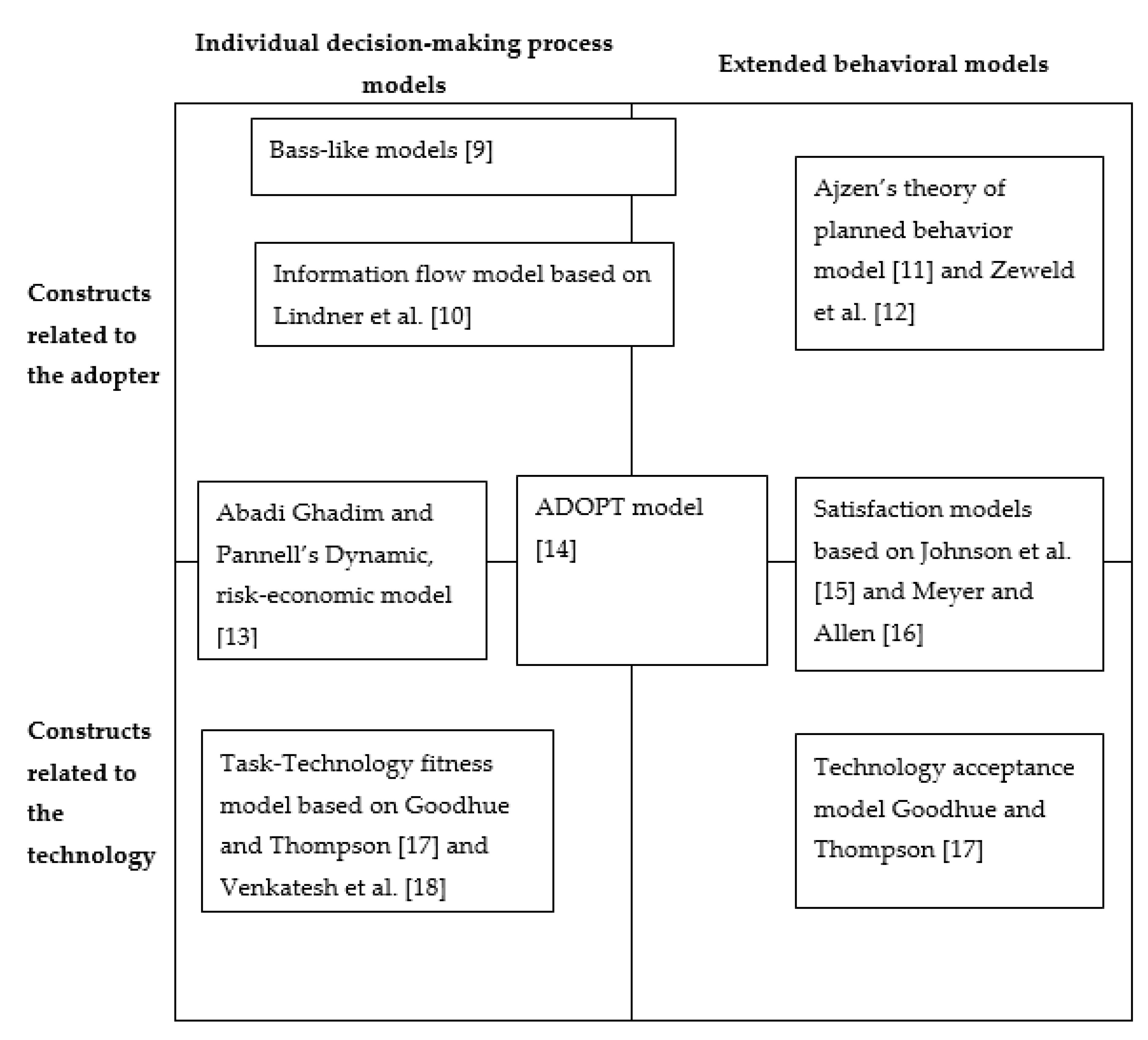 Agronomy, Free Full-Text