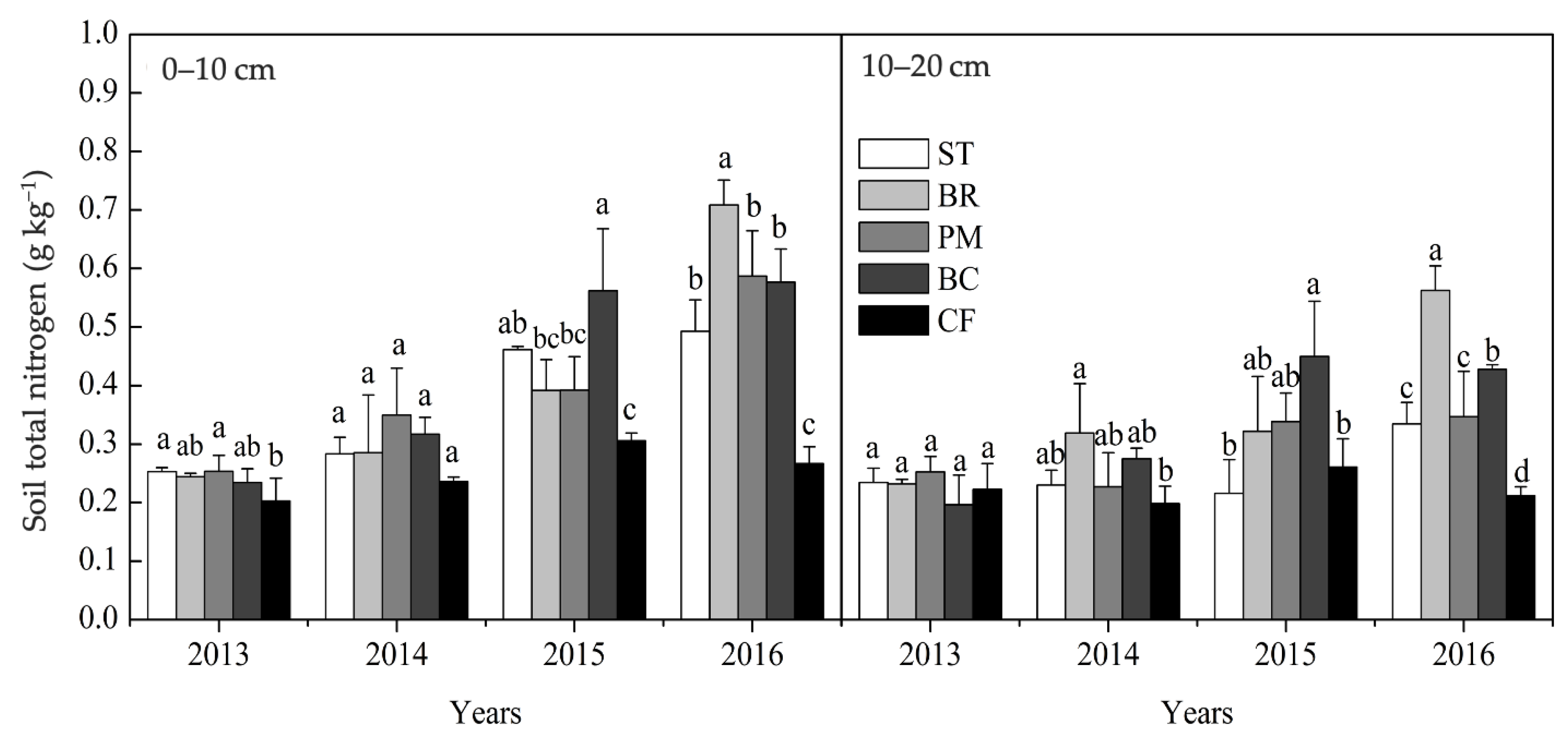 Agronomy 11 00157 g003