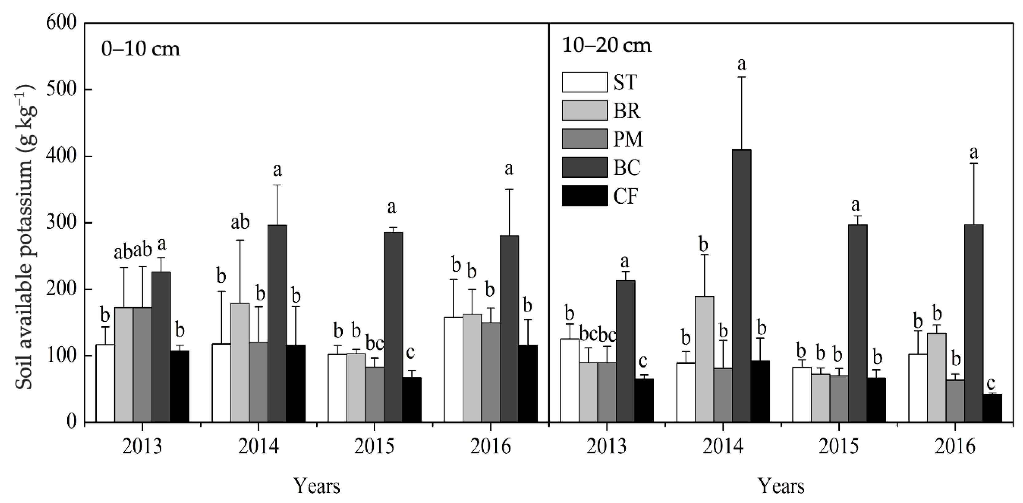 Agronomy 11 00157 g004