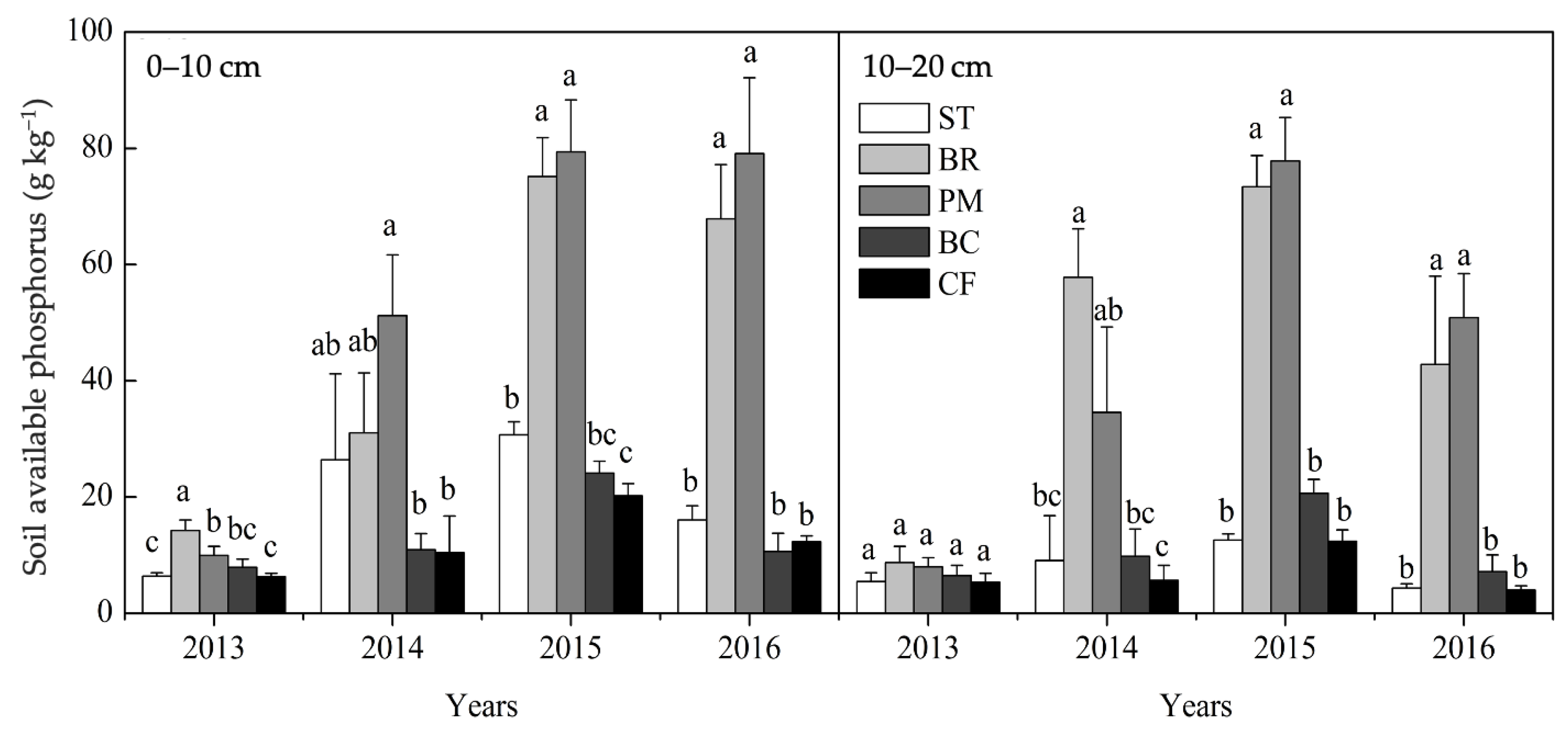 Agronomy 11 00157 g005