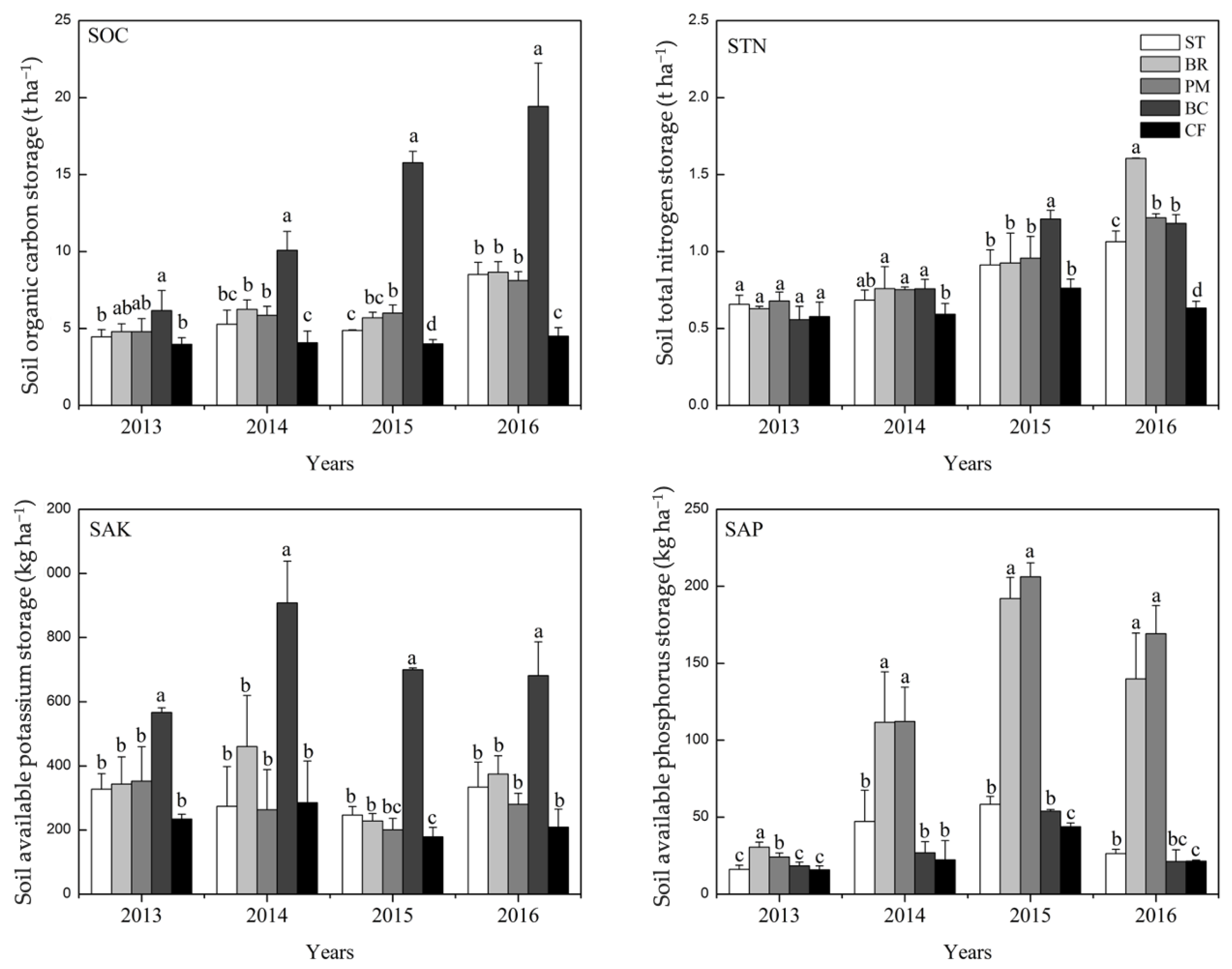 Agronomy 11 00157 g006