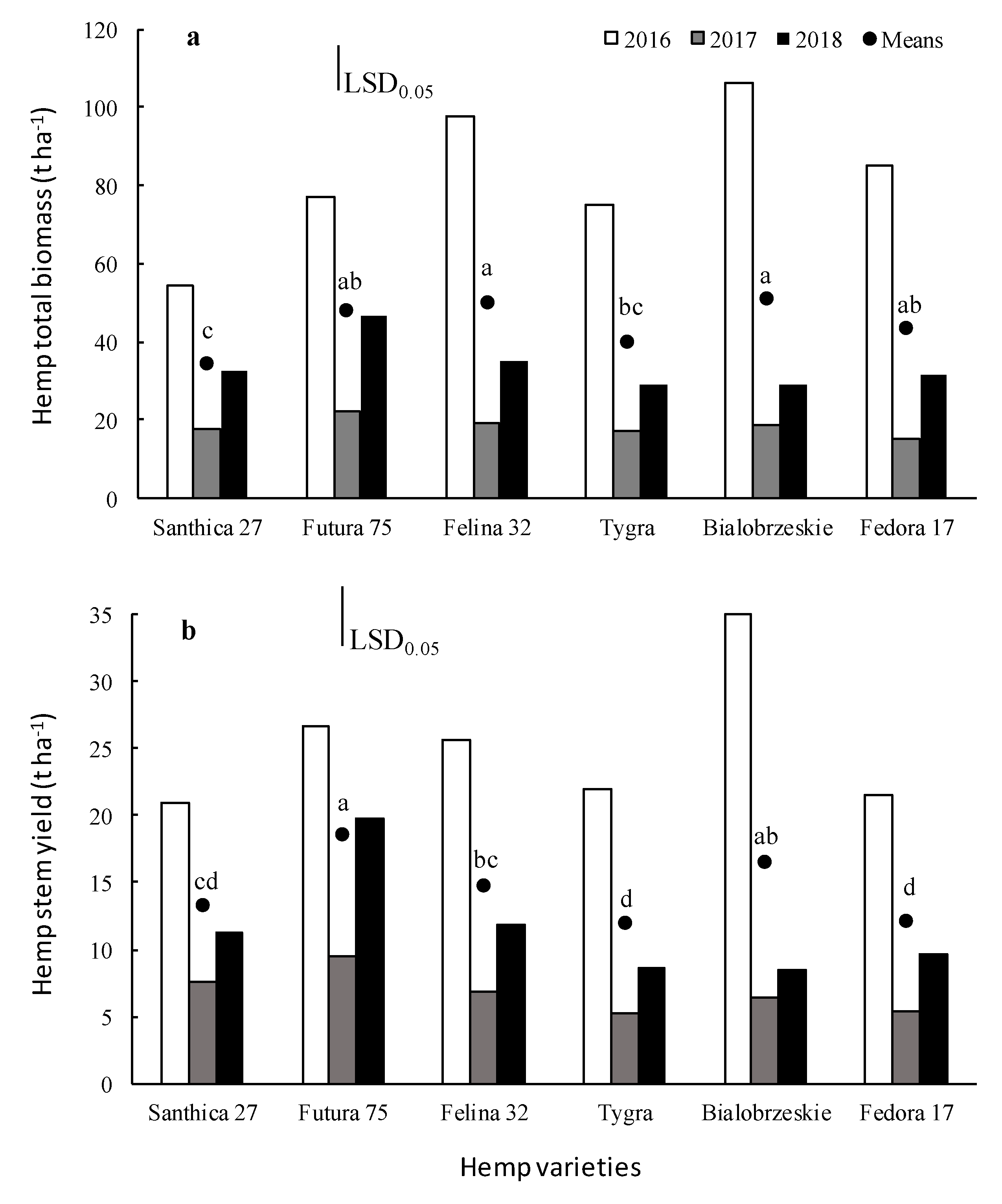 Agronomy 11 00171 g003 Agronomy 11 00171 g003