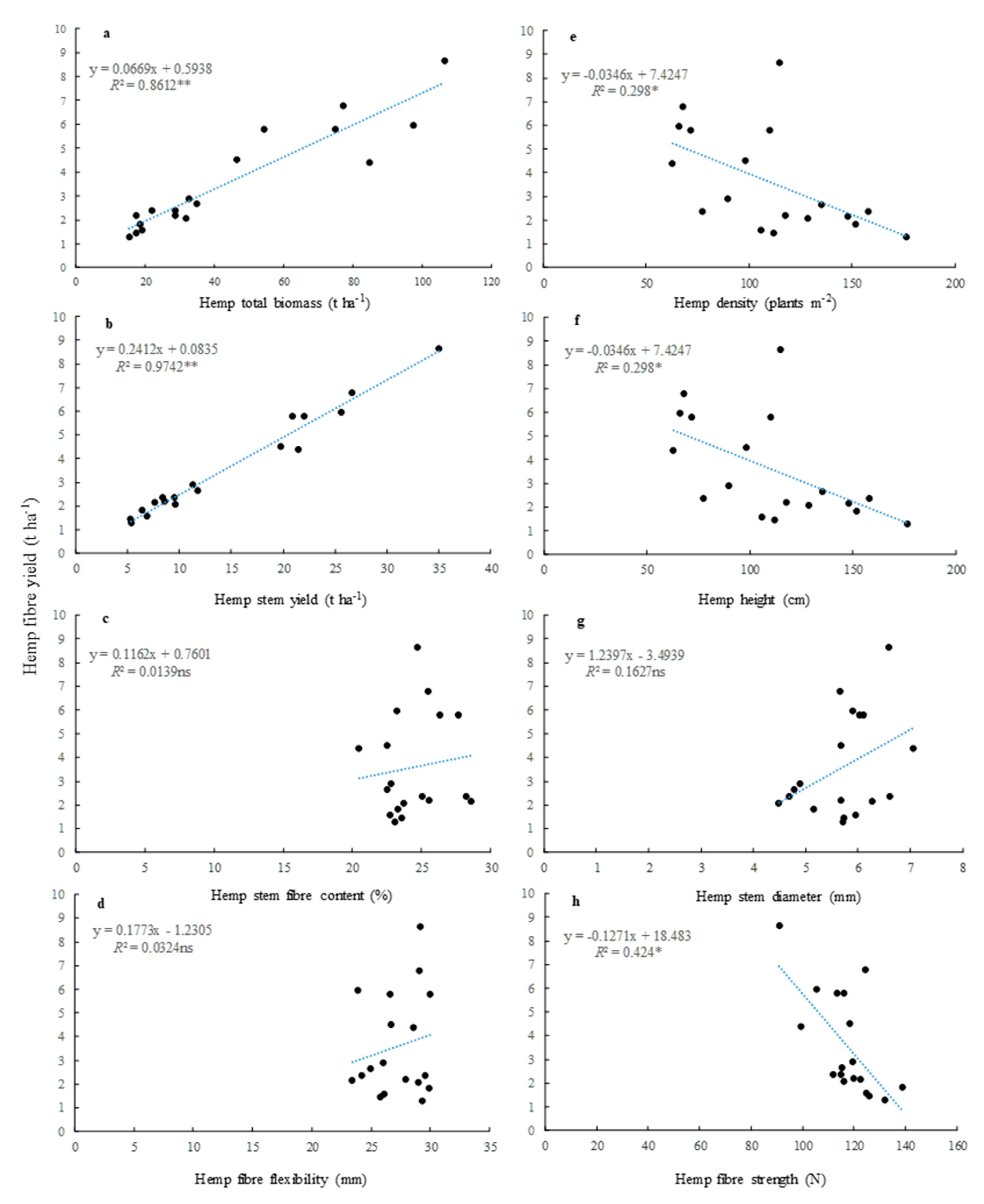 Agronomy 11 00171 g005 Agronomy 11 00171 g005