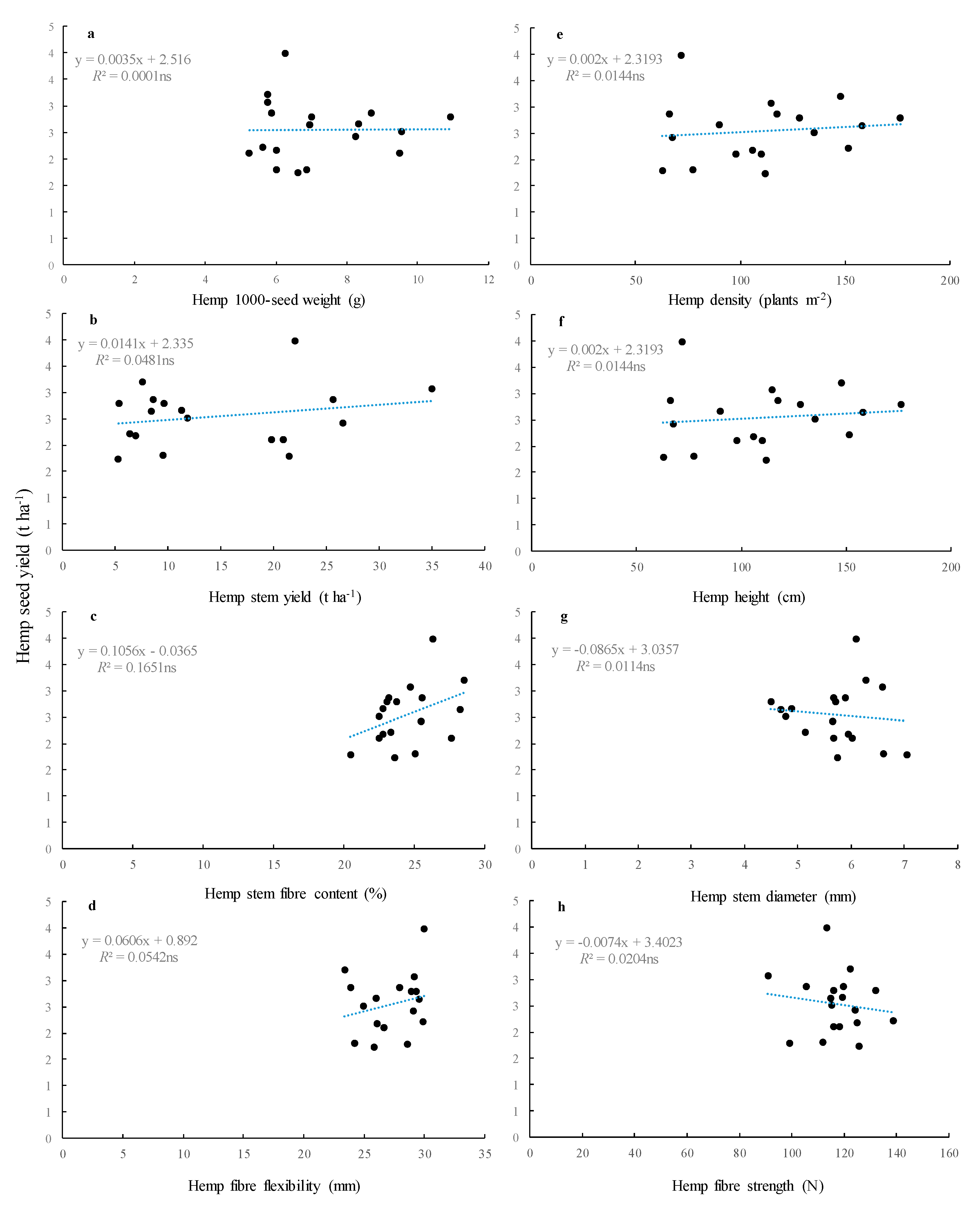 Agronomy 11 00171 g007 Agronomy 11 00171 g007