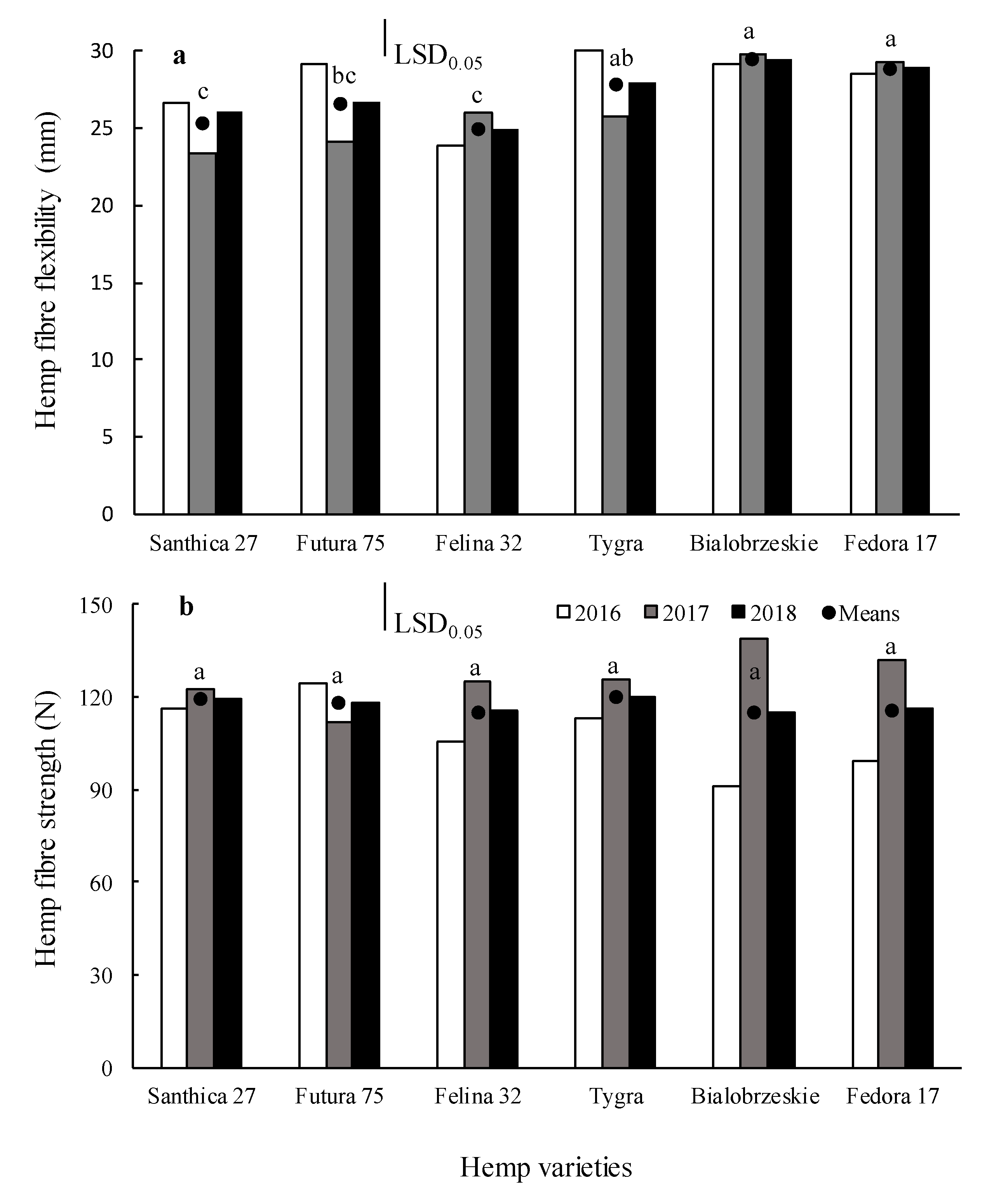 Agronomy 11 00171 g008 Agronomy 11 00171 g008