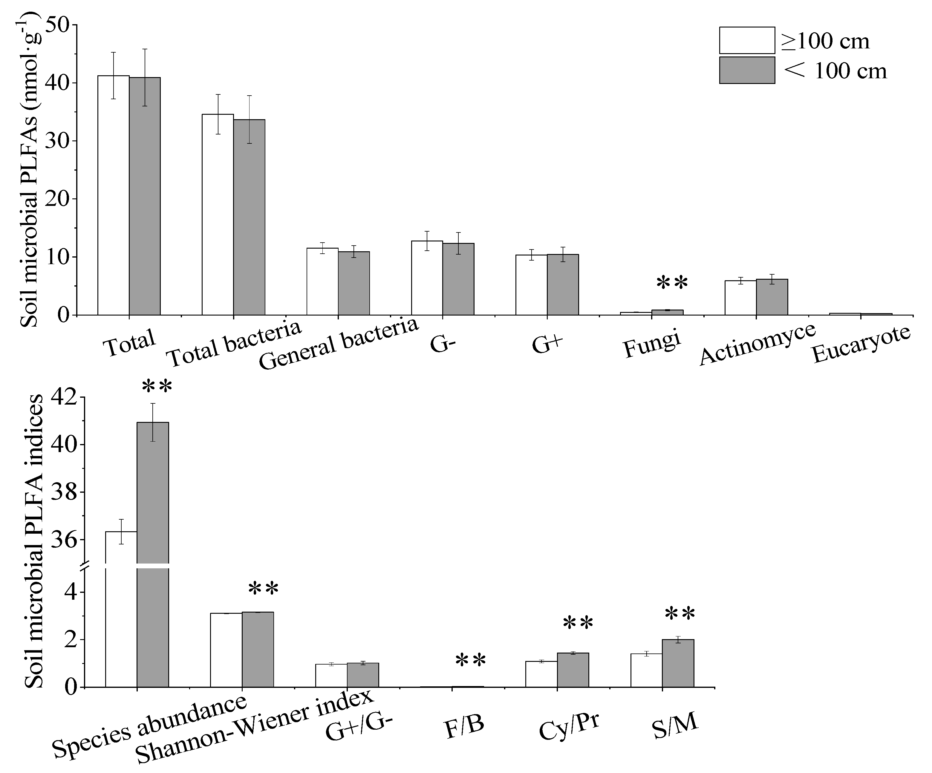 Agronomy 11 00173 g002 Agronomy 11 00173 g002