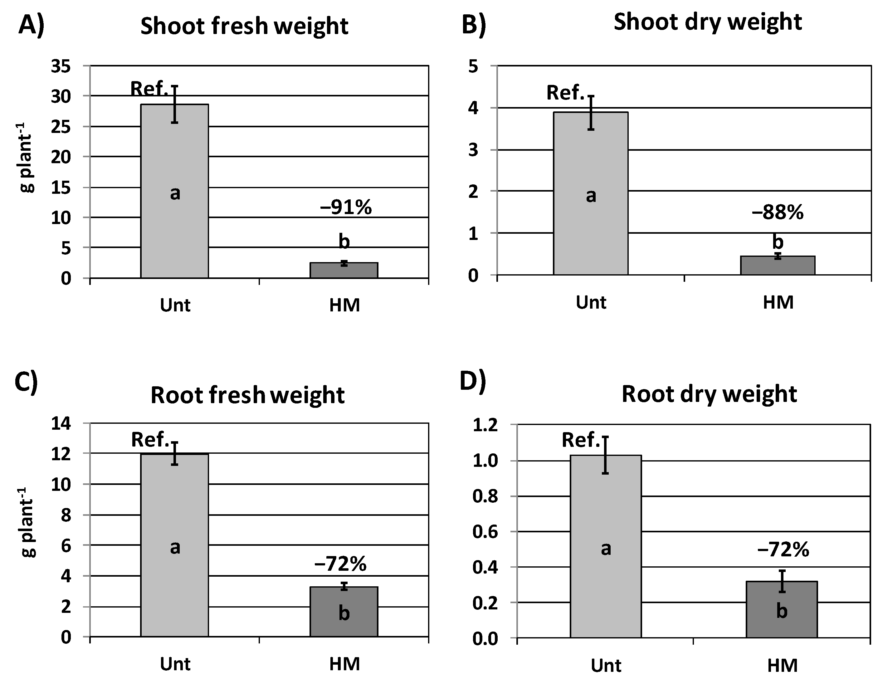 Agronomy 11 00178 g001