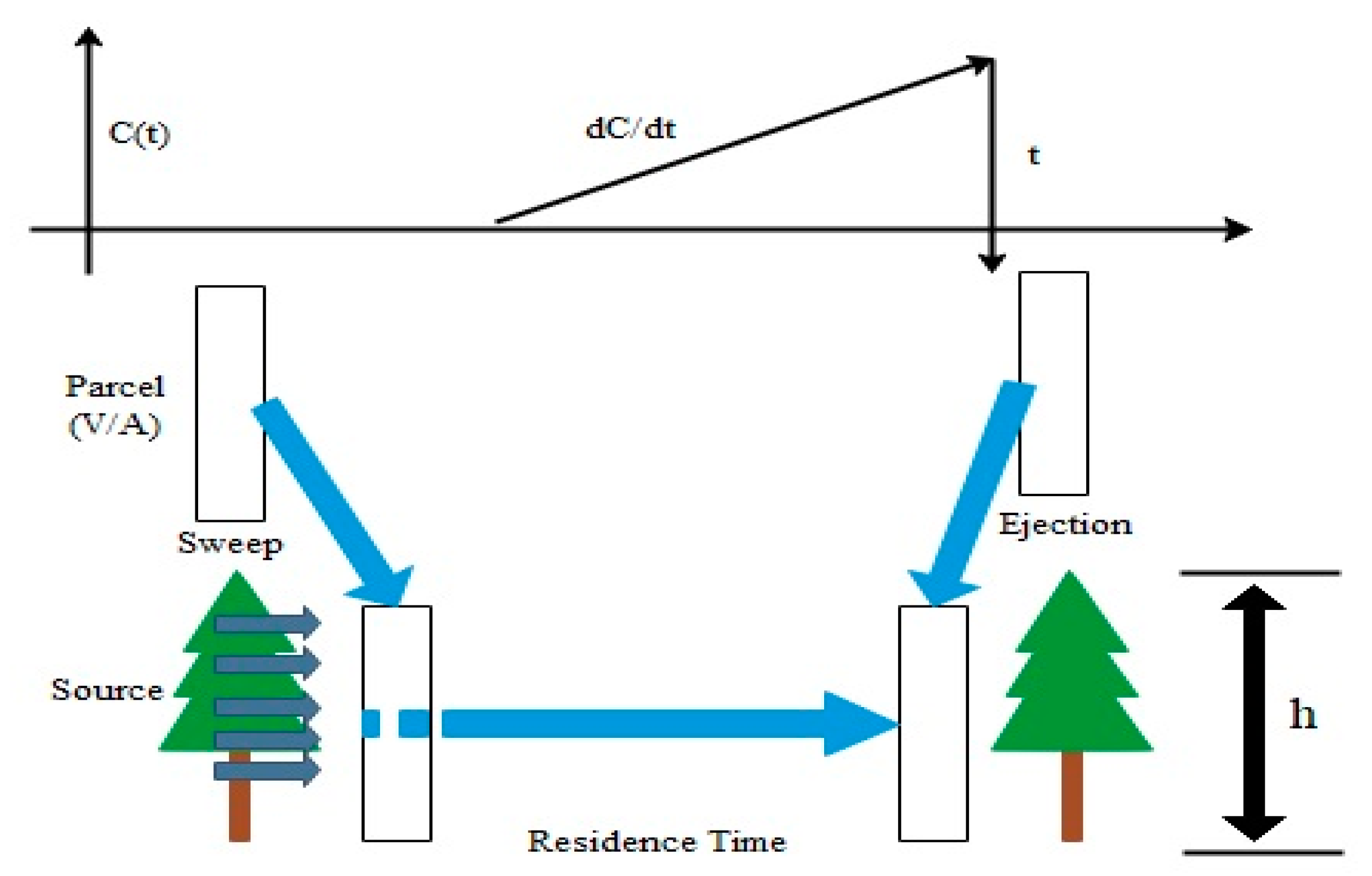 Agronomy 11 00179 g002
