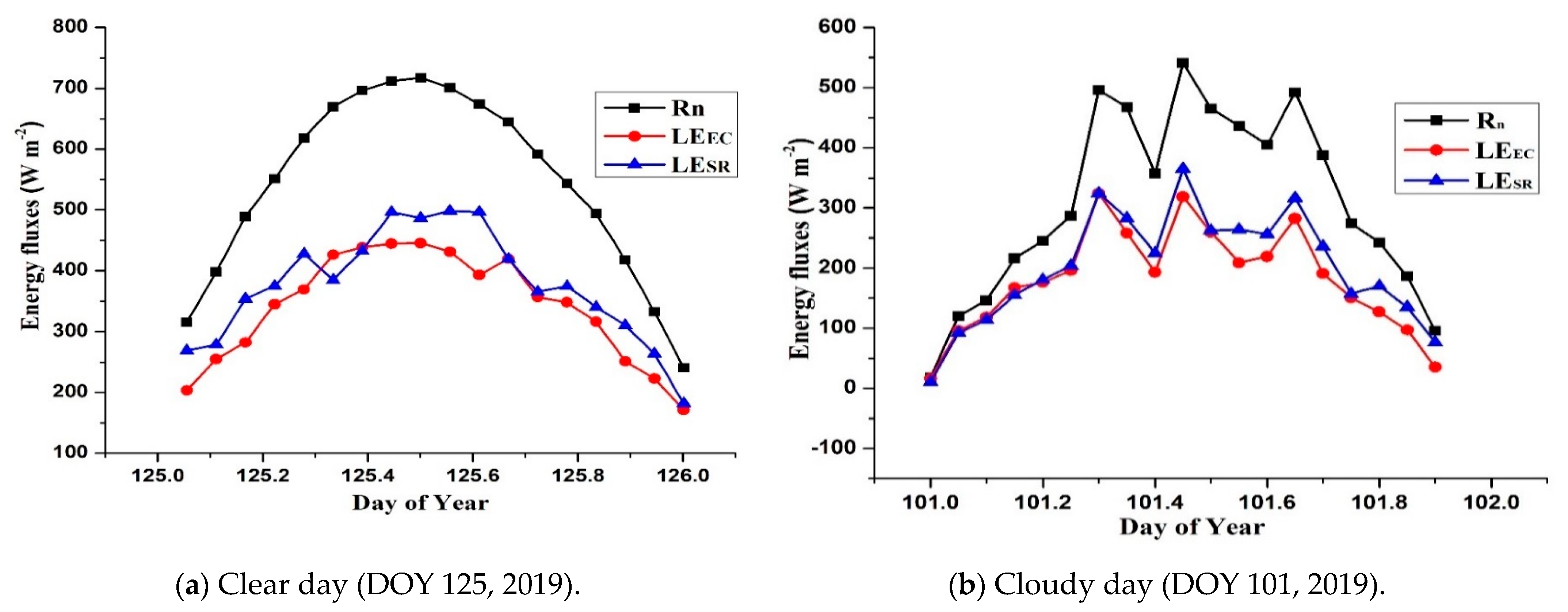 Agronomy 11 00179 g008