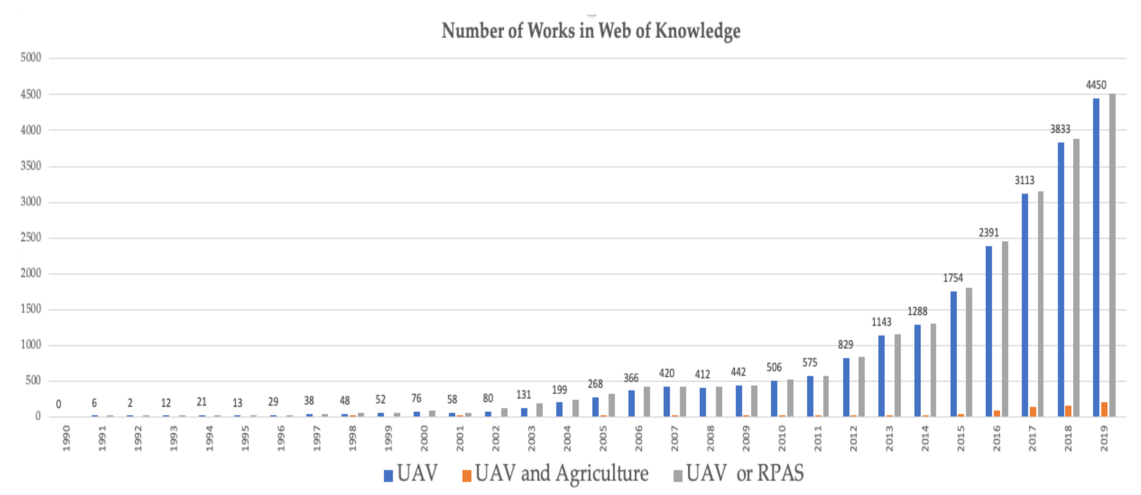 Agronomy 11 00203 g002 Agronomy 11 00203 g002