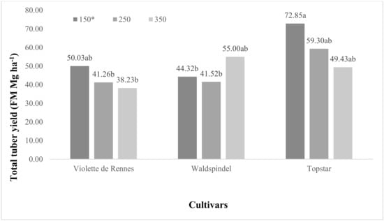 Agronomy, Free Full-Text