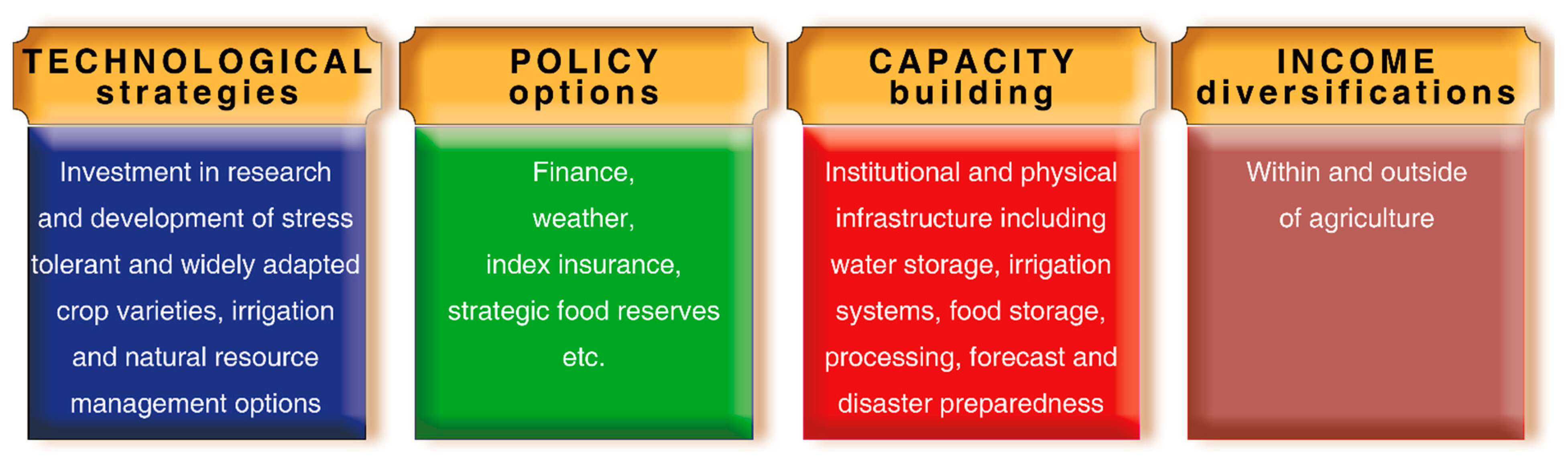 Agronomy 11 00241 g002