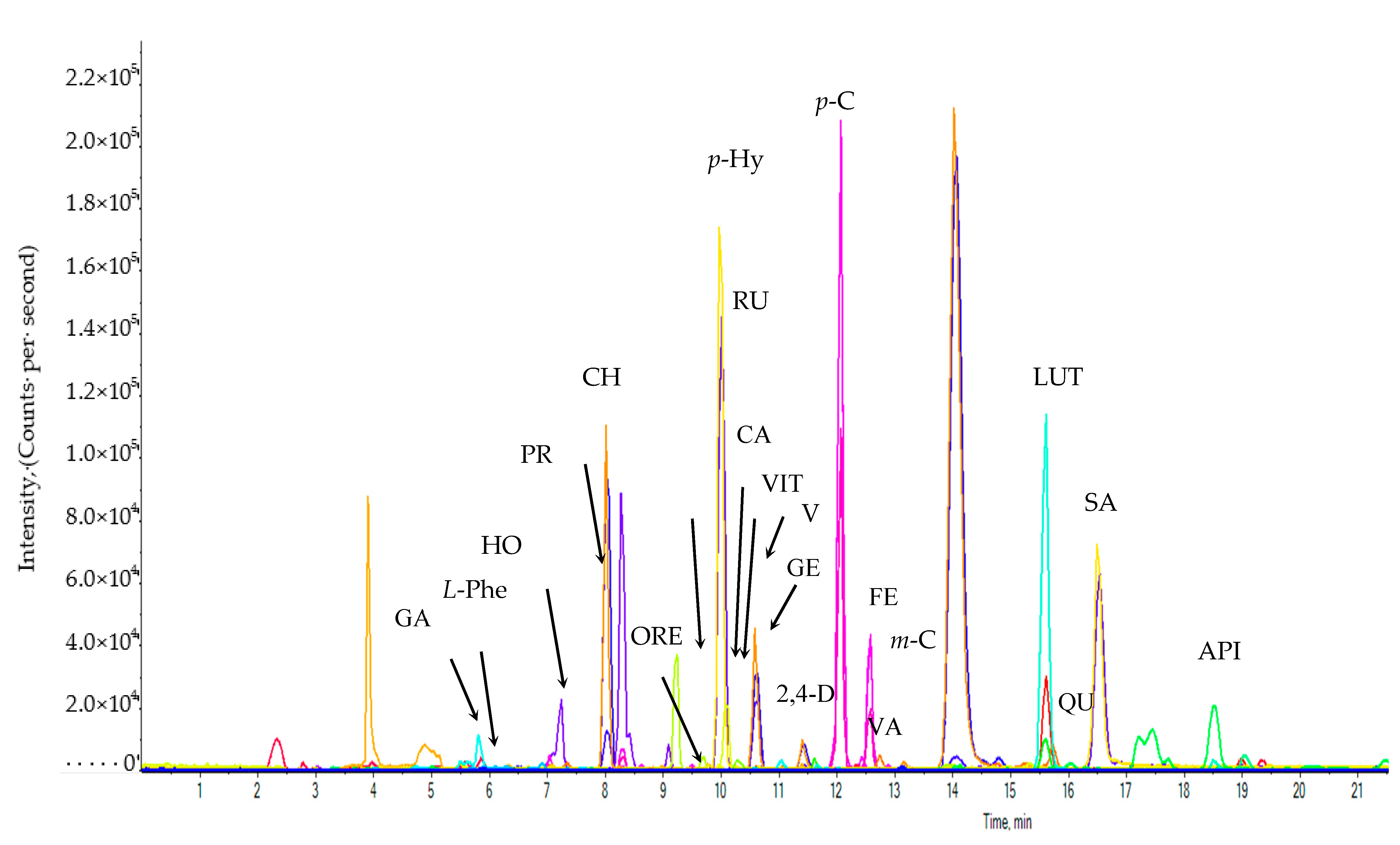 Agronomy Free Full Text Profiling Of Phenolic Compounds Composition Morphological Traits And Antioxidant Activity Of Miscanthus Sacchariflorus L Accessions Html