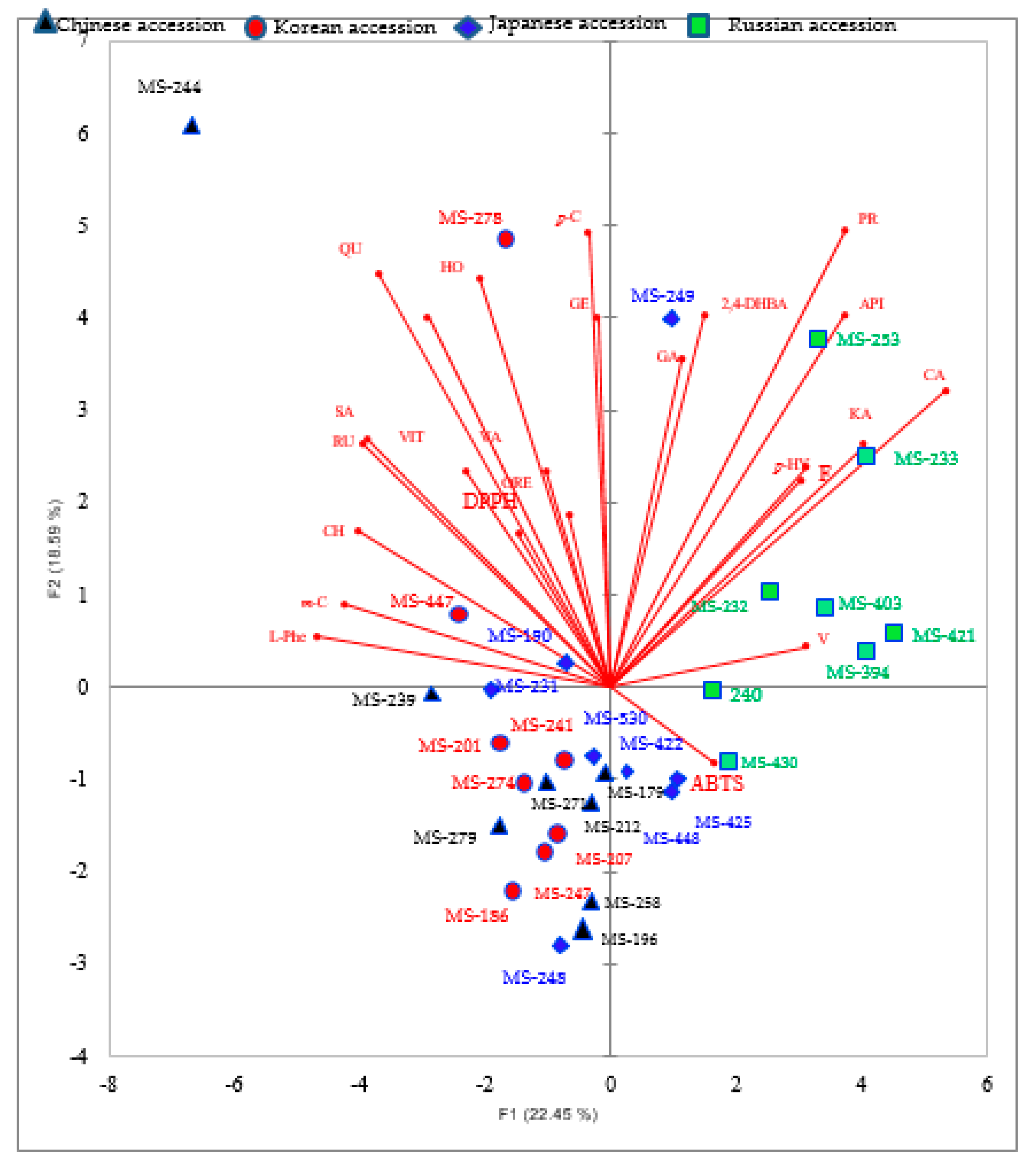 Agronomy 11 00243 g004