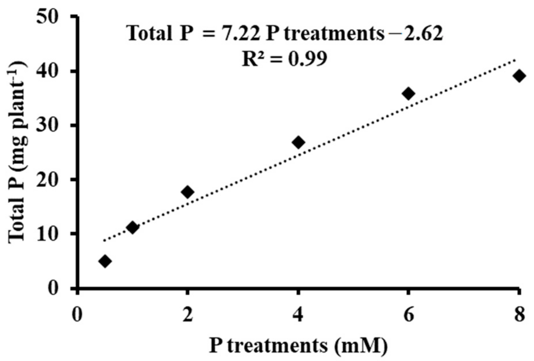 Agronomy 11 00245 g002 Agronomy 11 00245 g002