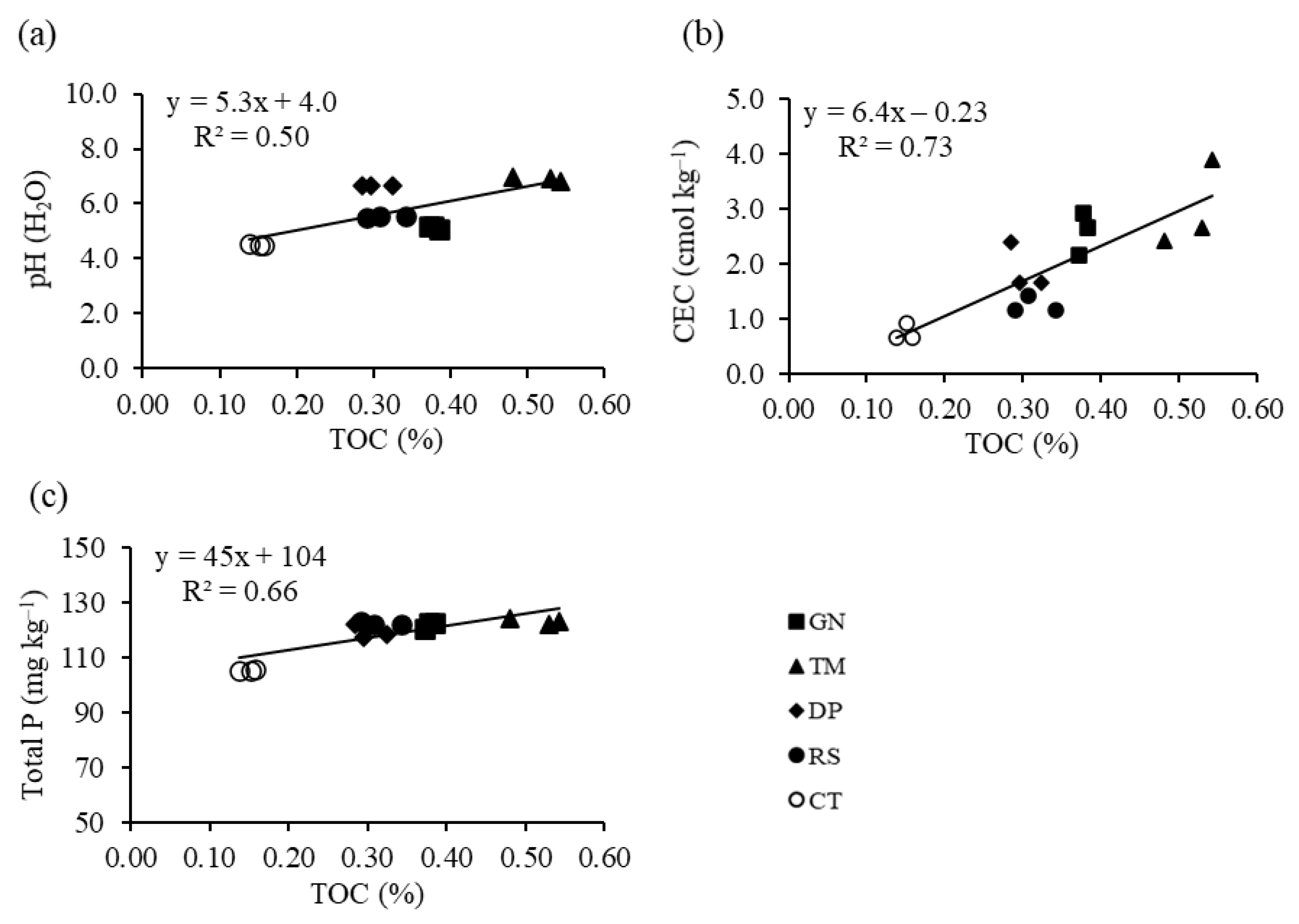 Agronomy 11 00248 g001