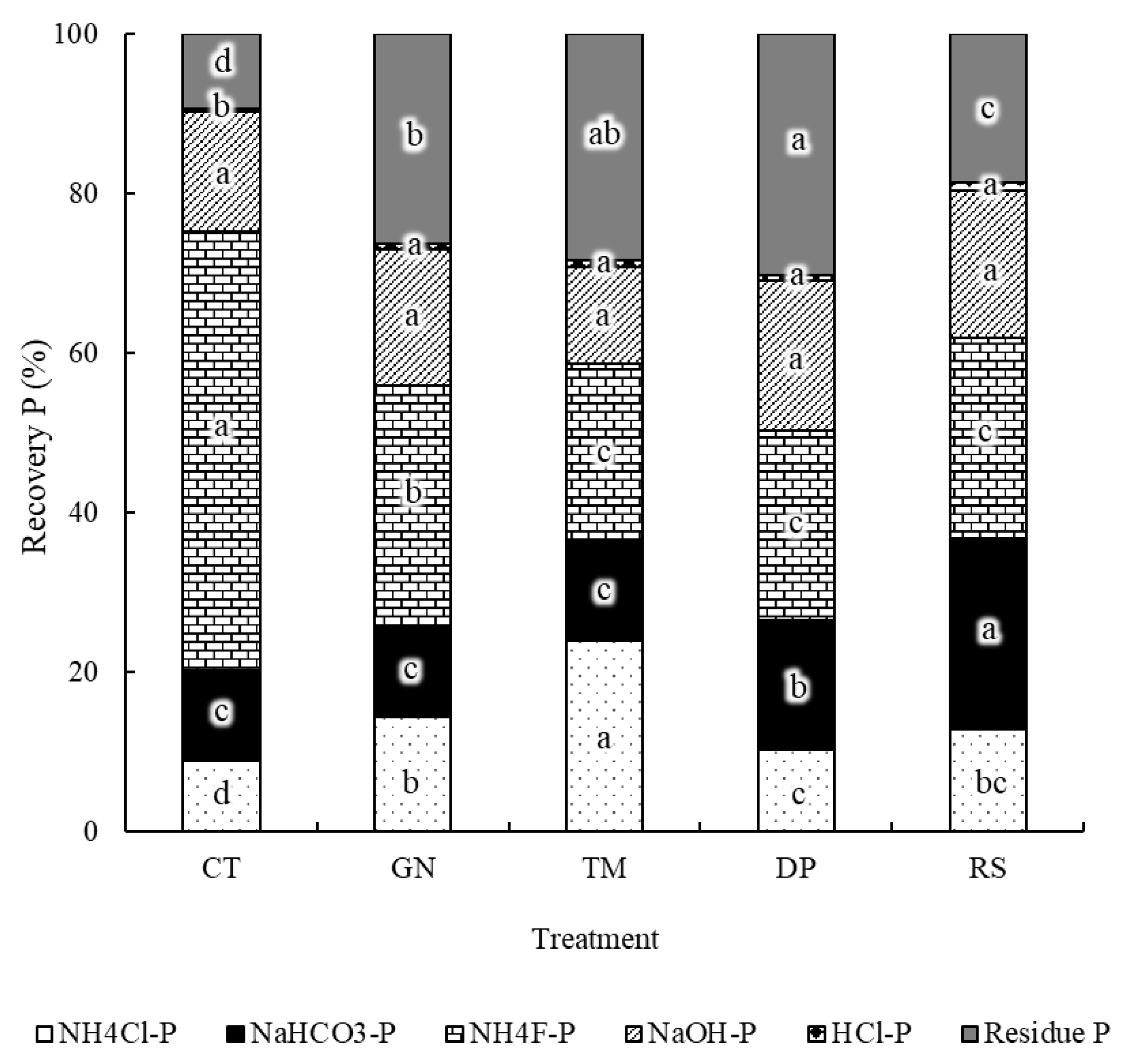 Agronomy 11 00248 g002