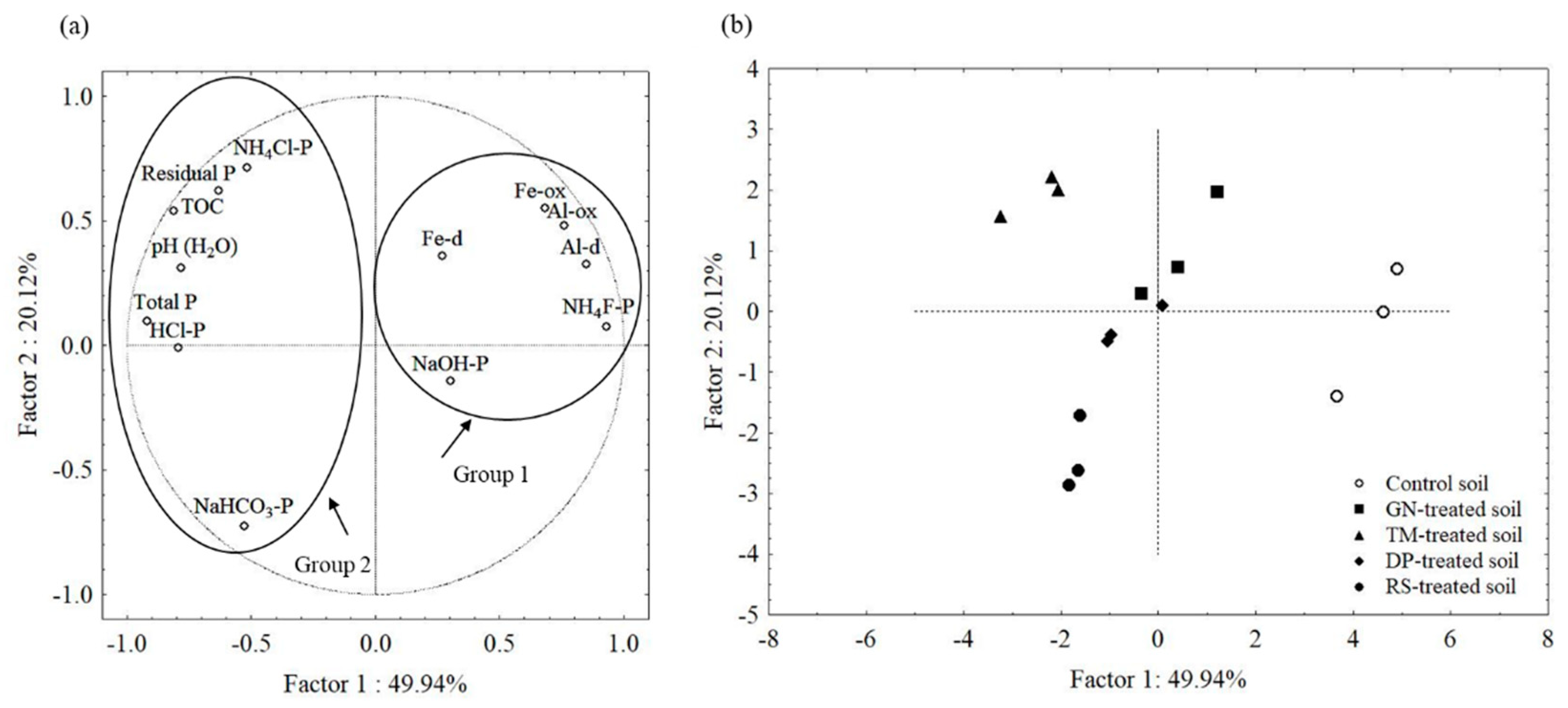 Agronomy 11 00248 g003