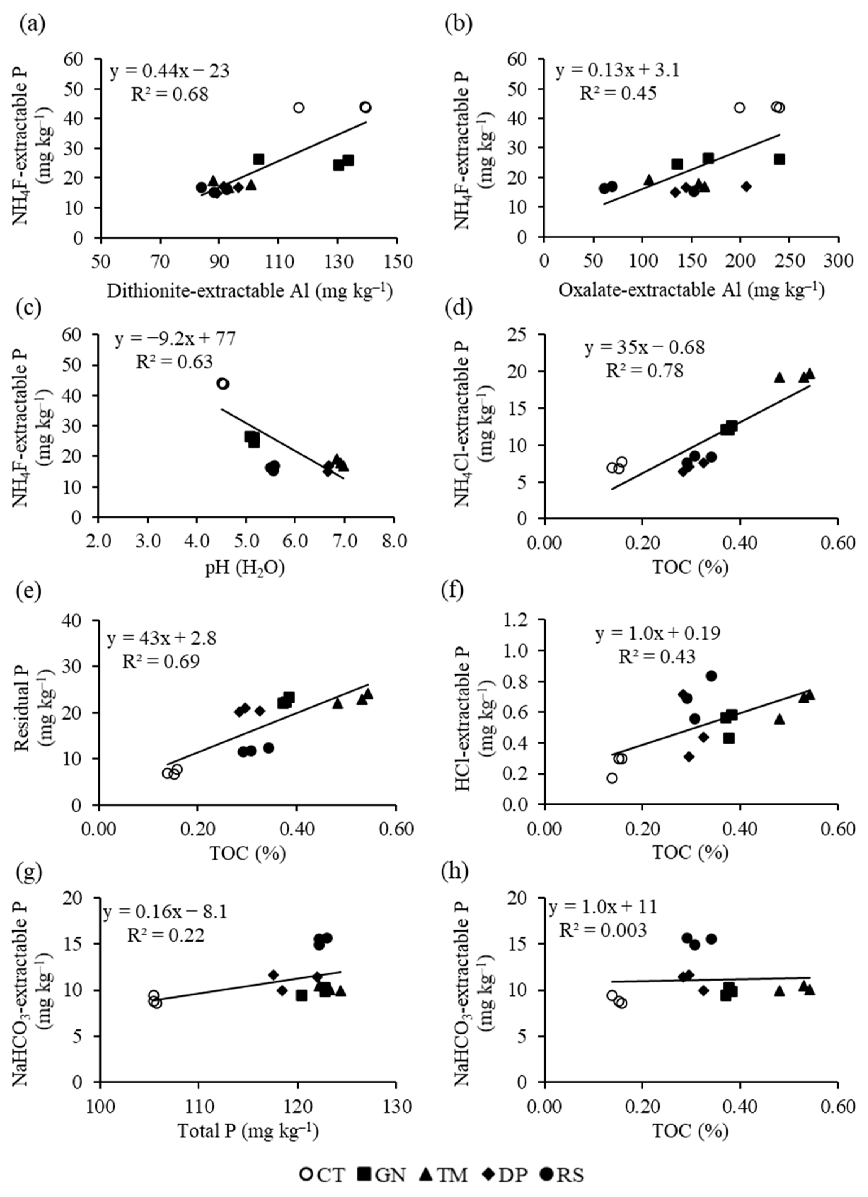 Agronomy 11 00248 g004