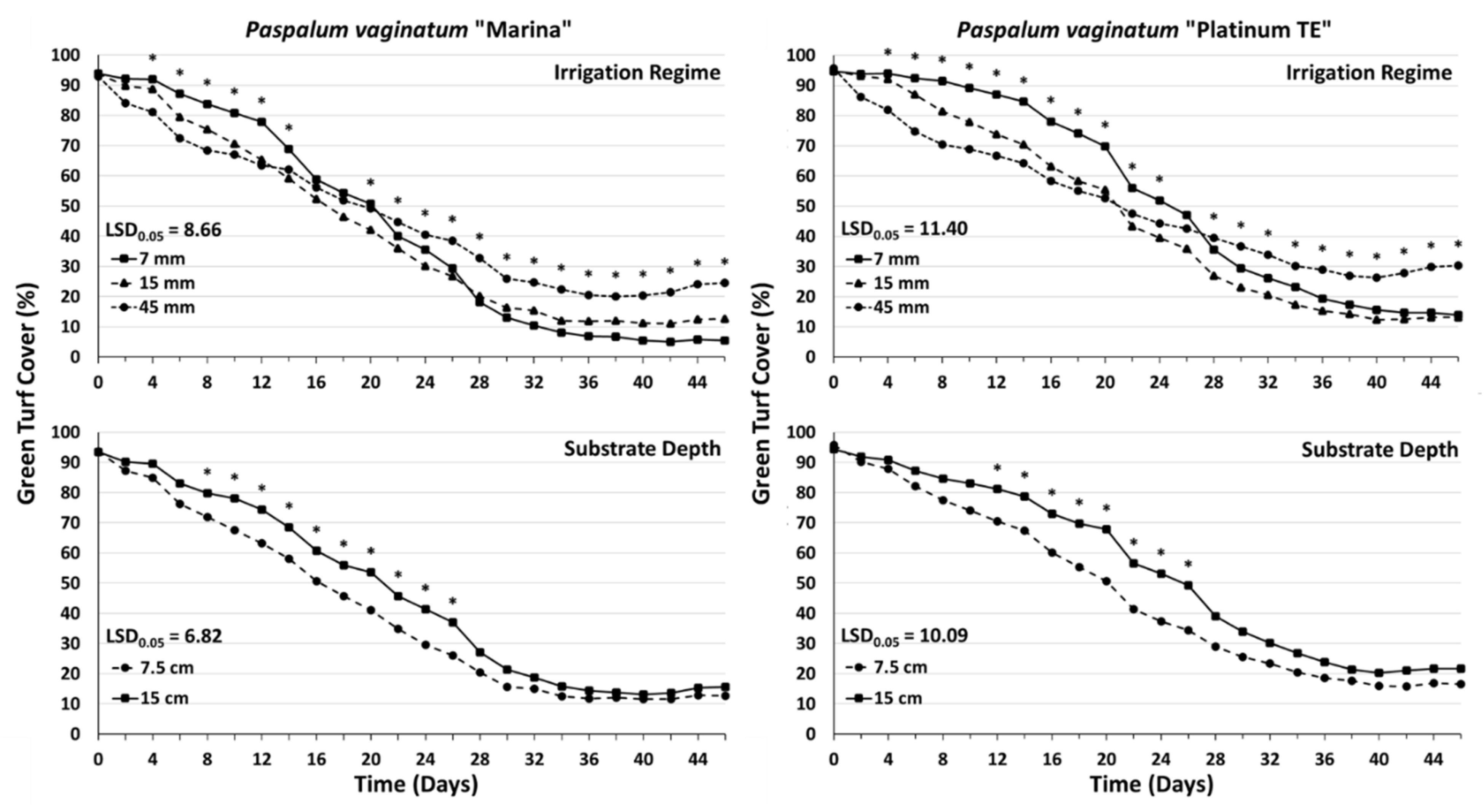 Agronomy 11 00250 g005 Agronomy 11 00250 g005
