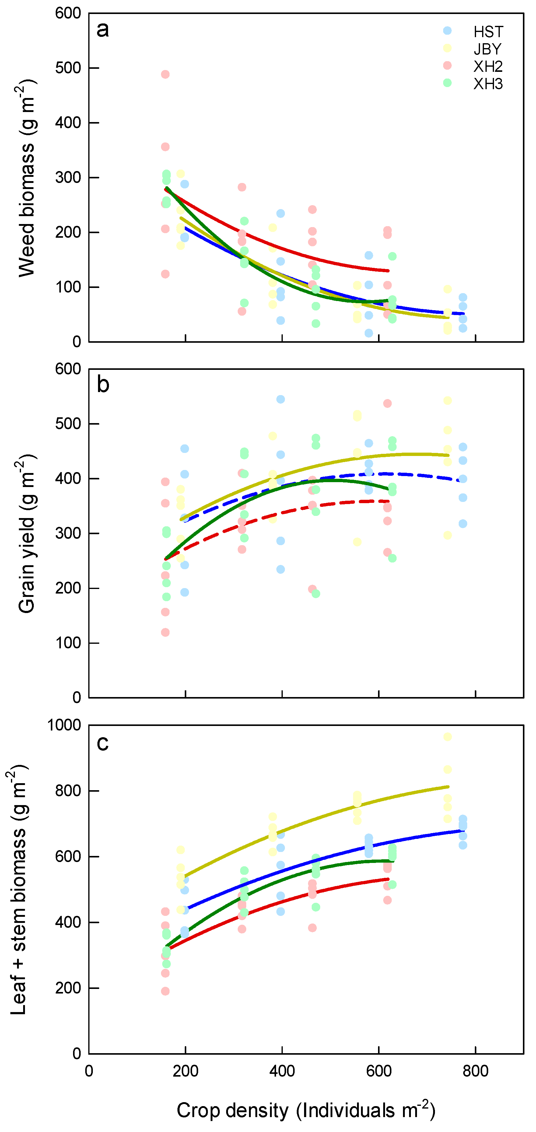 Agronomy 11 00253 g002