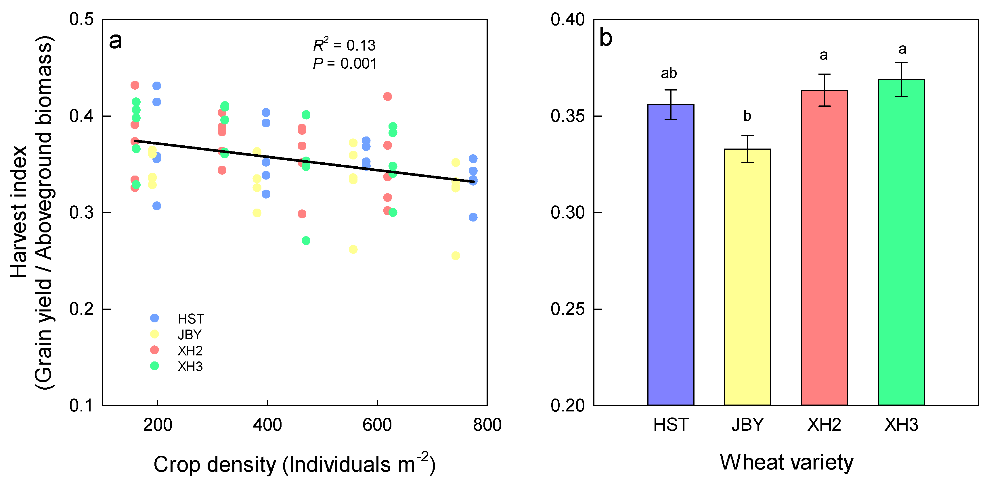 Agronomy 11 00253 g003