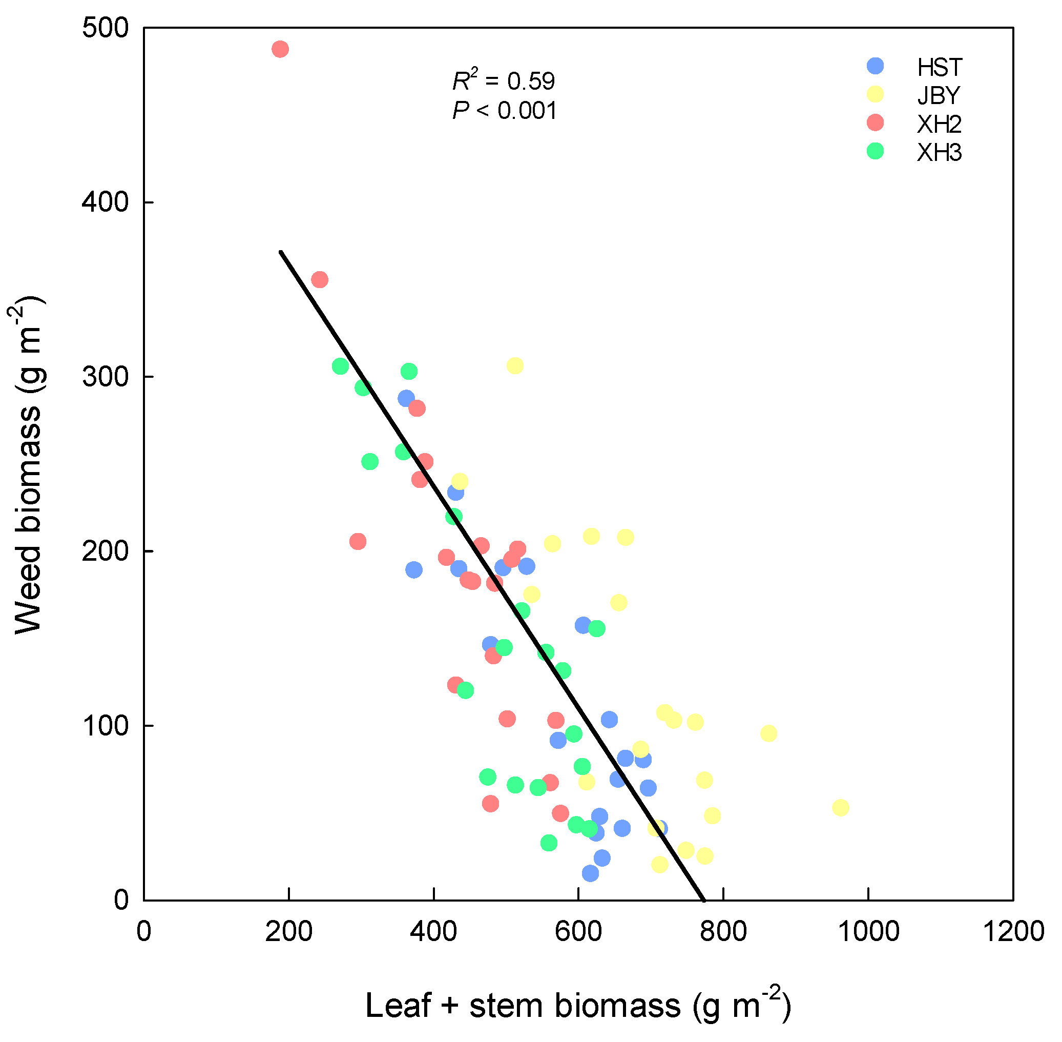 Agronomy 11 00253 g004