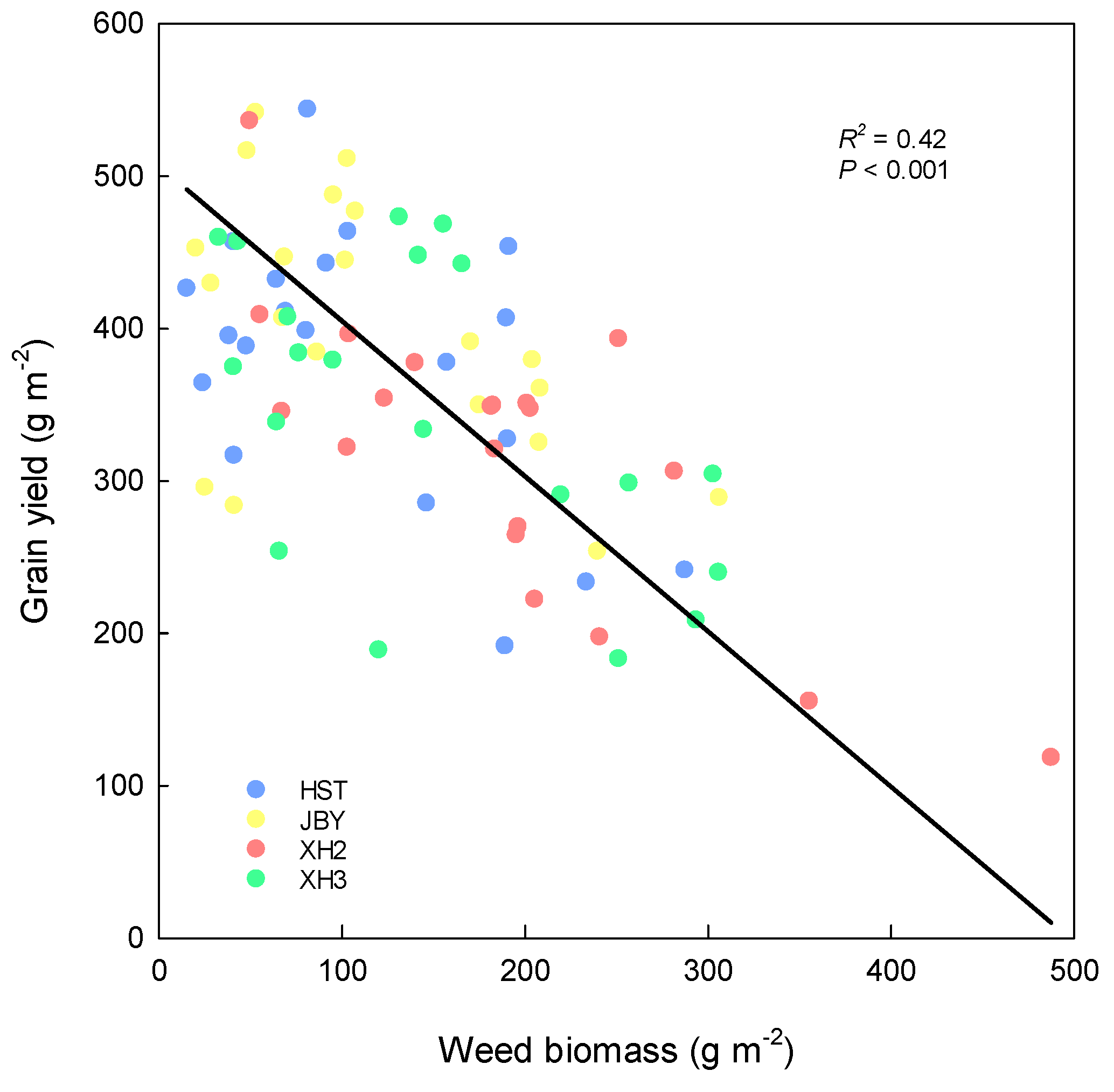 Agronomy 11 00253 g005