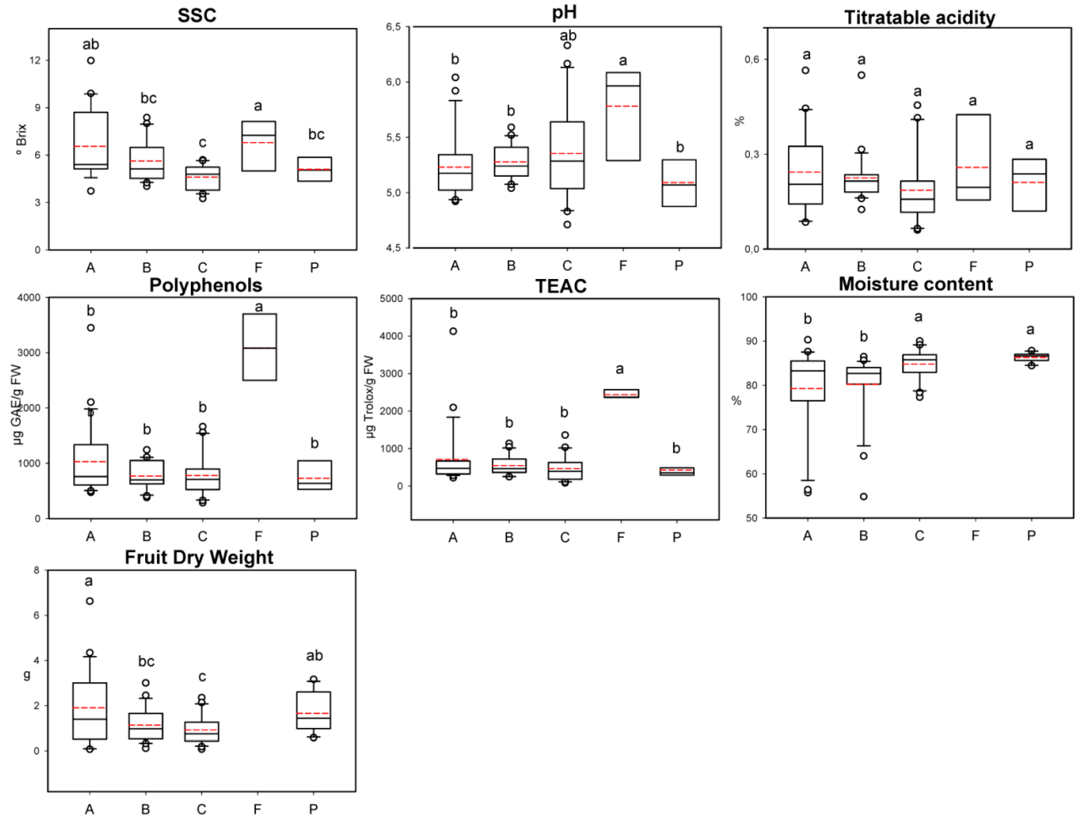 Agronomy 11 00262 g001 Agronomy 11 00262 g001