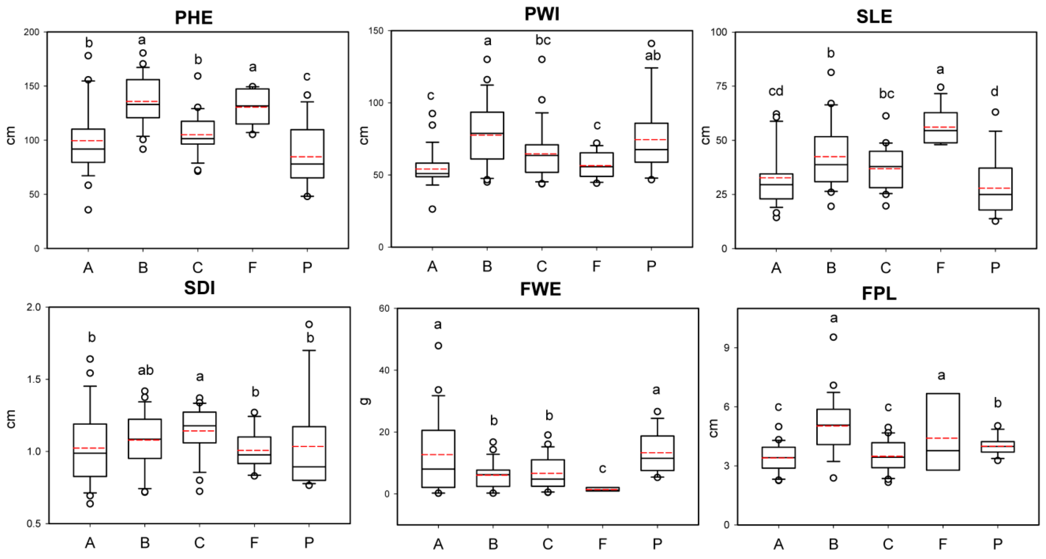 Agronomy 11 00262 g002 Agronomy 11 00262 g002