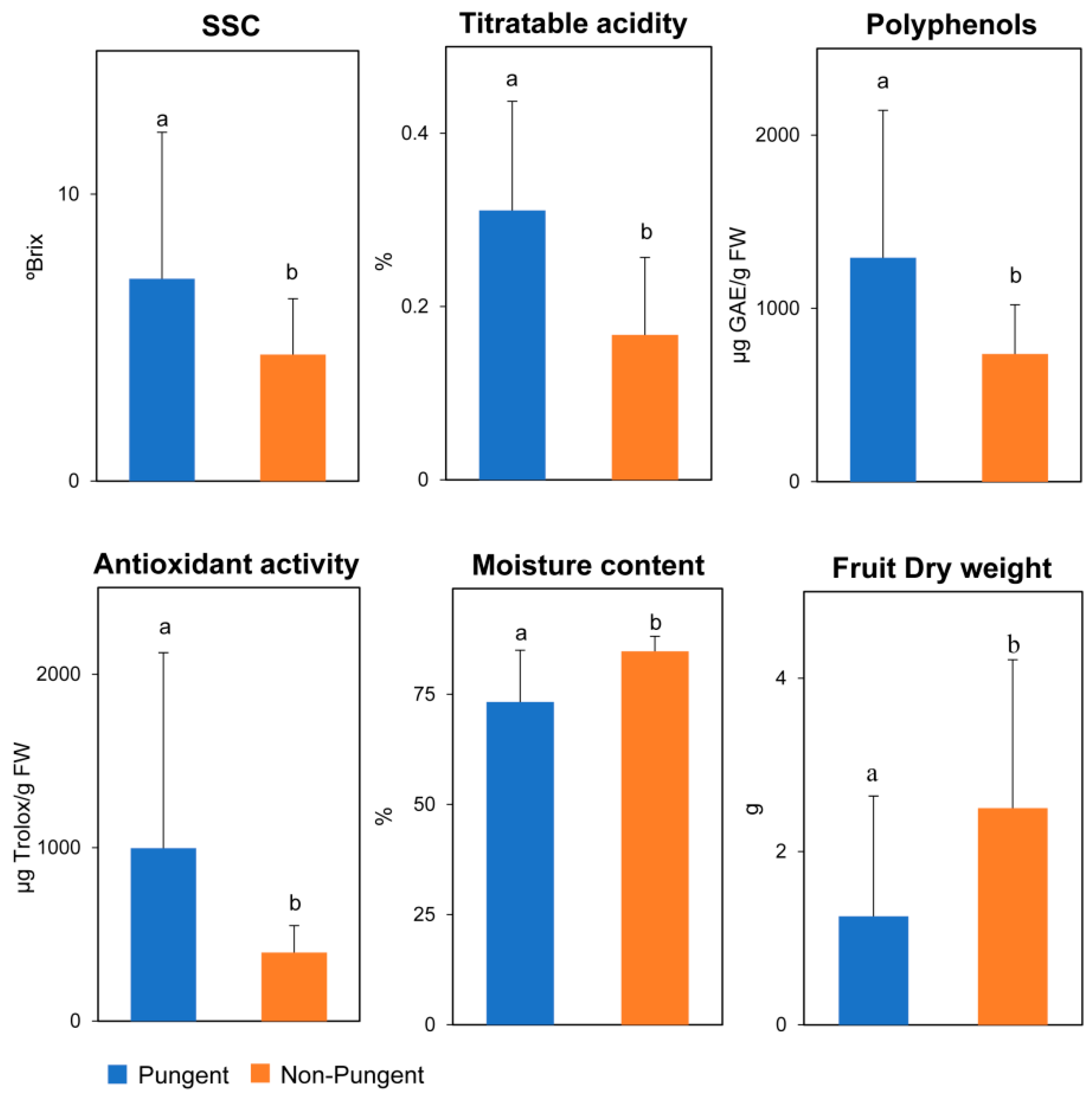 Agronomy 11 00262 g004 Agronomy 11 00262 g004