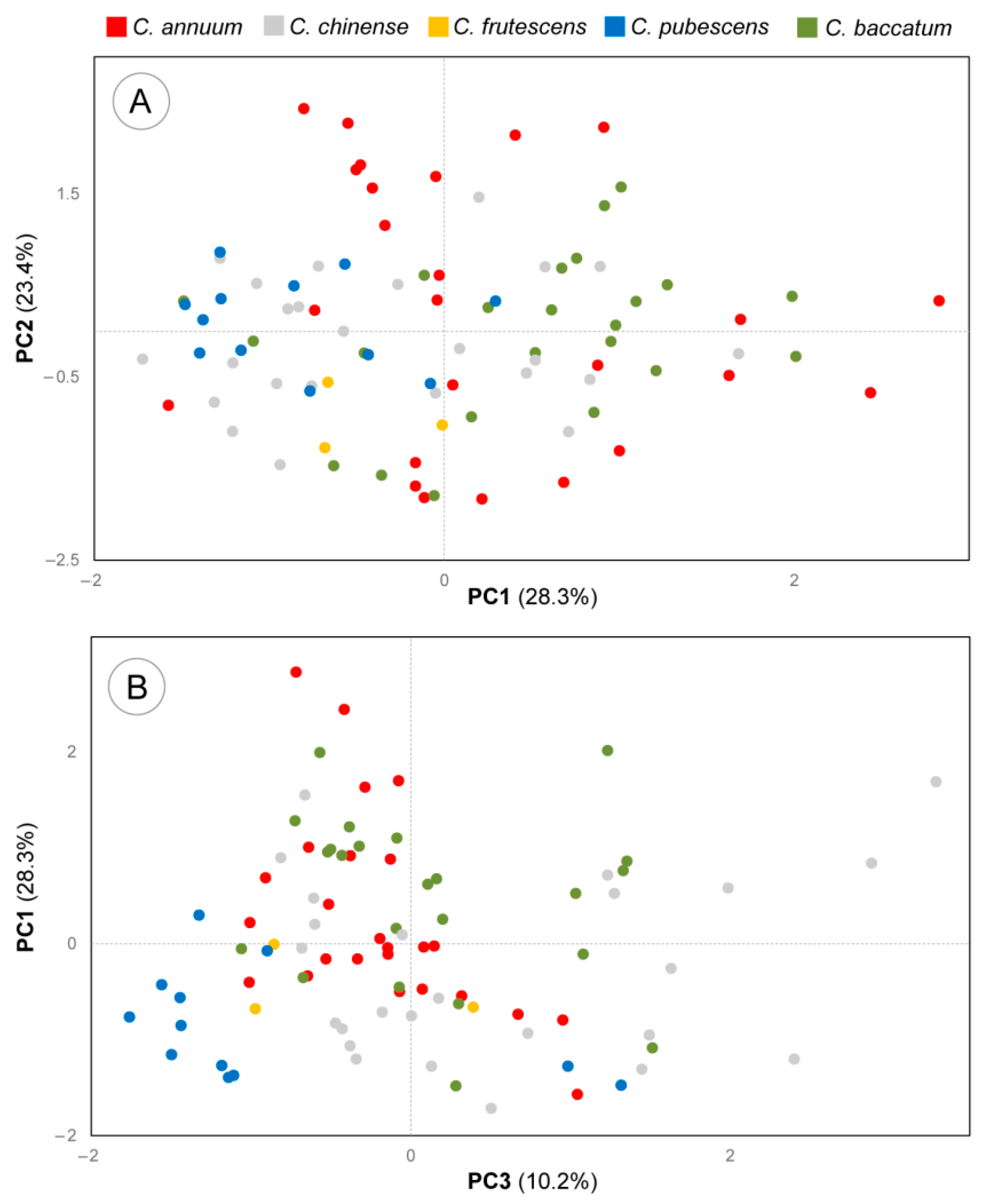 Agronomy 11 00262 g006 Agronomy 11 00262 g006