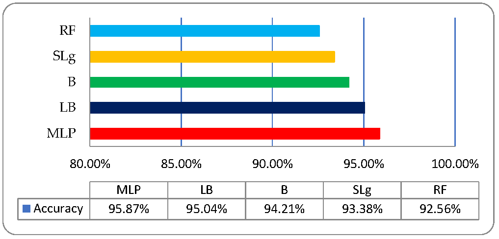Agronomy 11 00263 g008 Agronomy 11 00263 g008