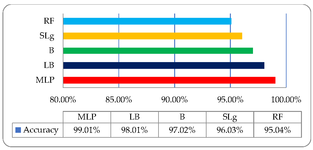 Agronomy 11 00263 g009 Agronomy 11 00263 g009