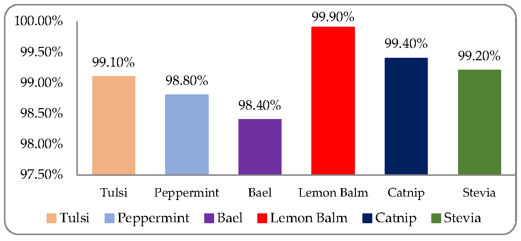 Agronomy 11 00263 g010 Agronomy 11 00263 g010