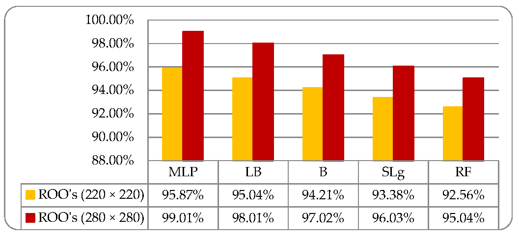 Agronomy 11 00263 g011 Agronomy 11 00263 g011