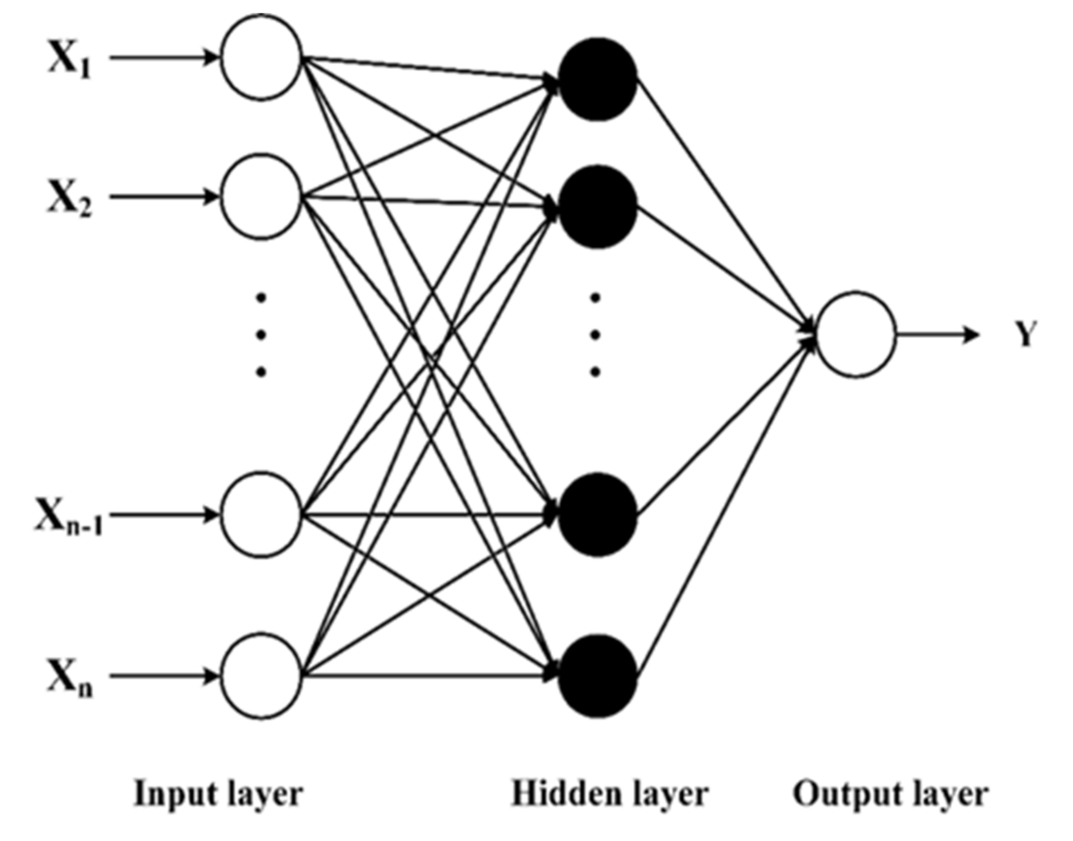 Agronomy 11 00282 g002 Agronomy 11 00282 g002