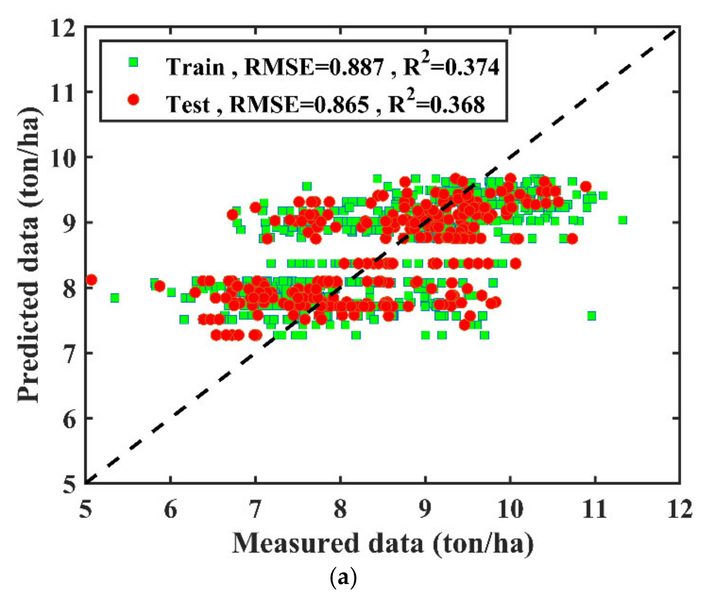 Agronomy 11 00282 g003a Agronomy 11 00282 g003a