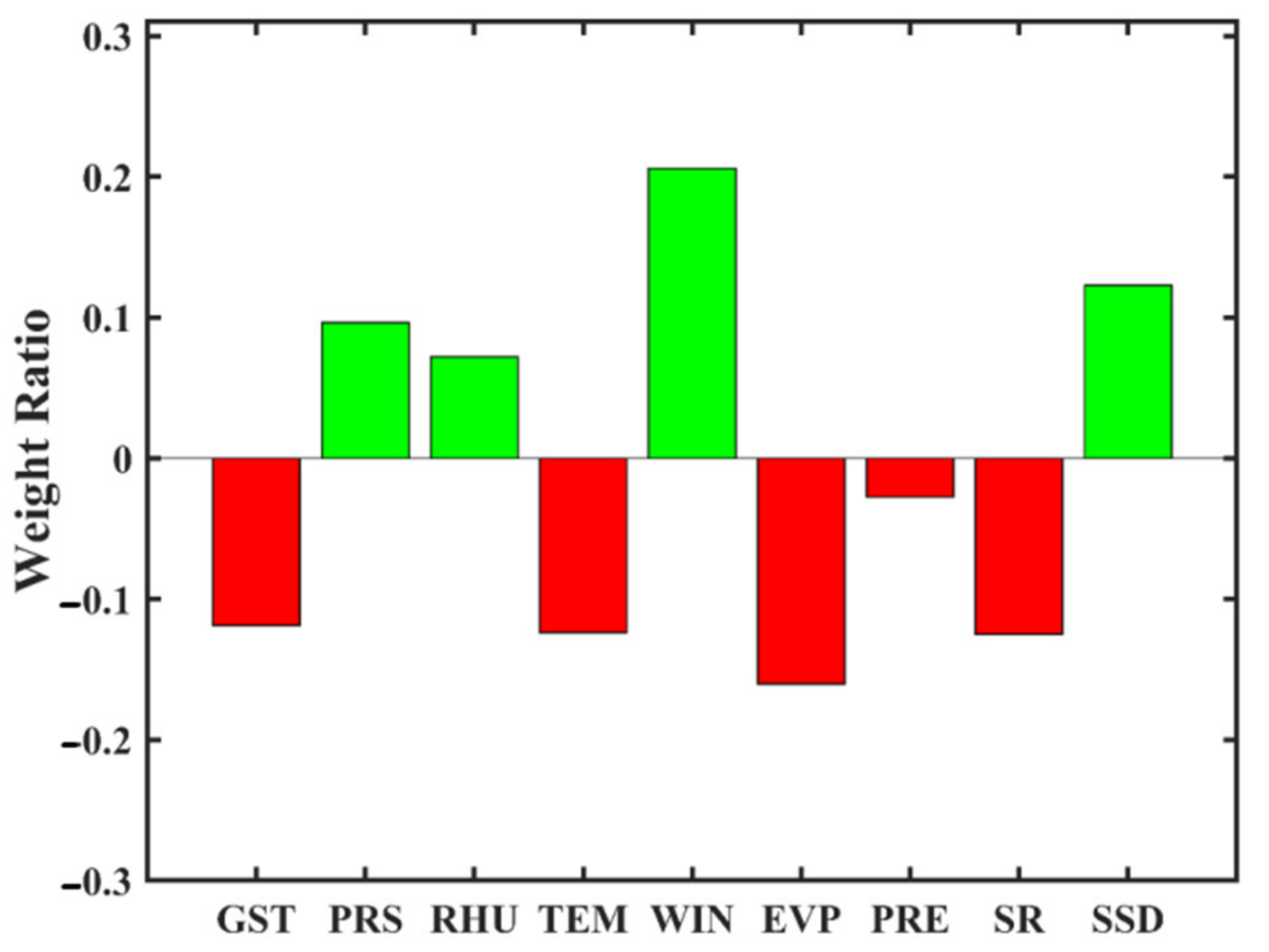 Agronomy 11 00282 g004 Agronomy 11 00282 g004