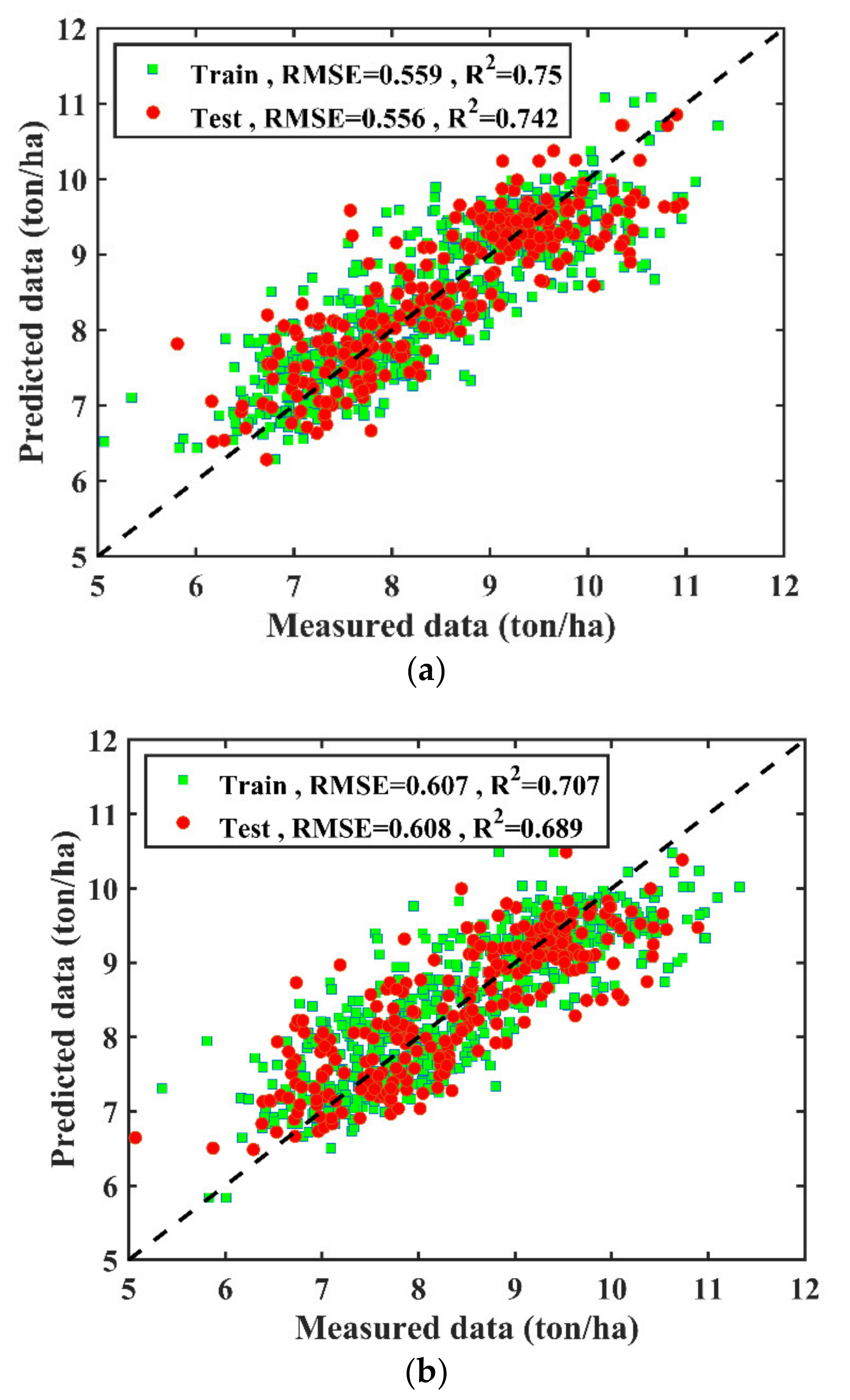Agronomy 11 00282 g005 Agronomy 11 00282 g005