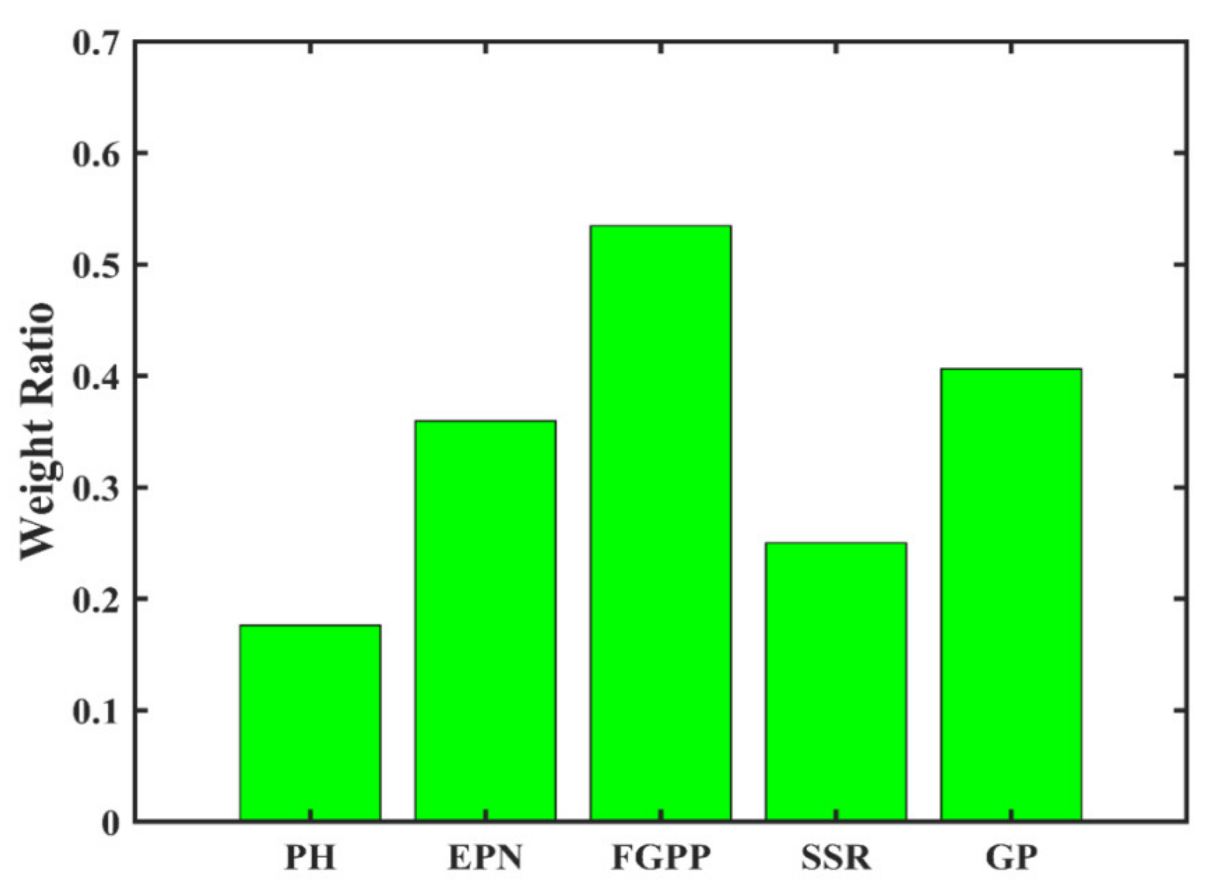 Agronomy 11 00282 g006 Agronomy 11 00282 g006